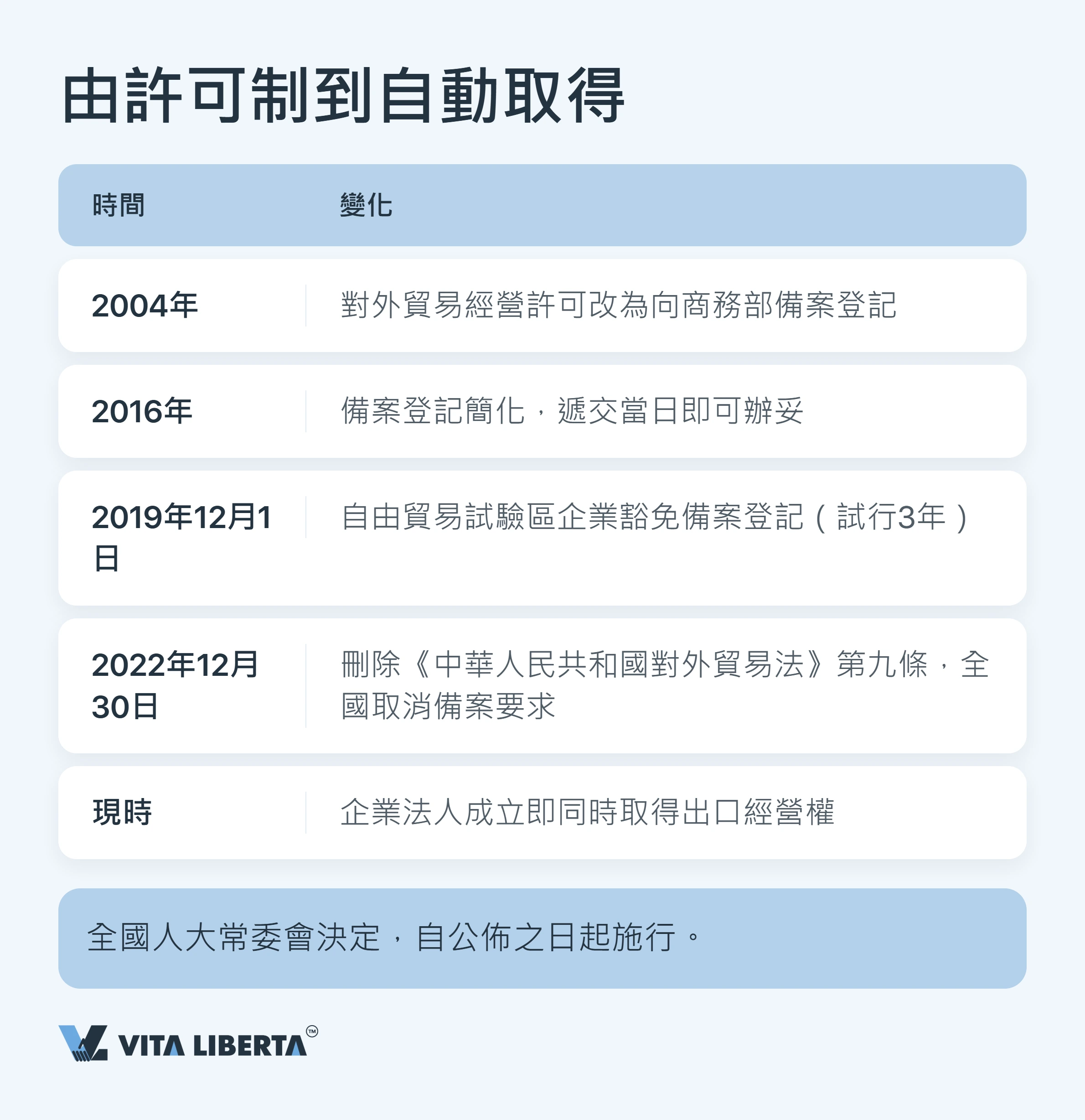 在內地申請出口許可證:2026年出口商需要準備甚麼