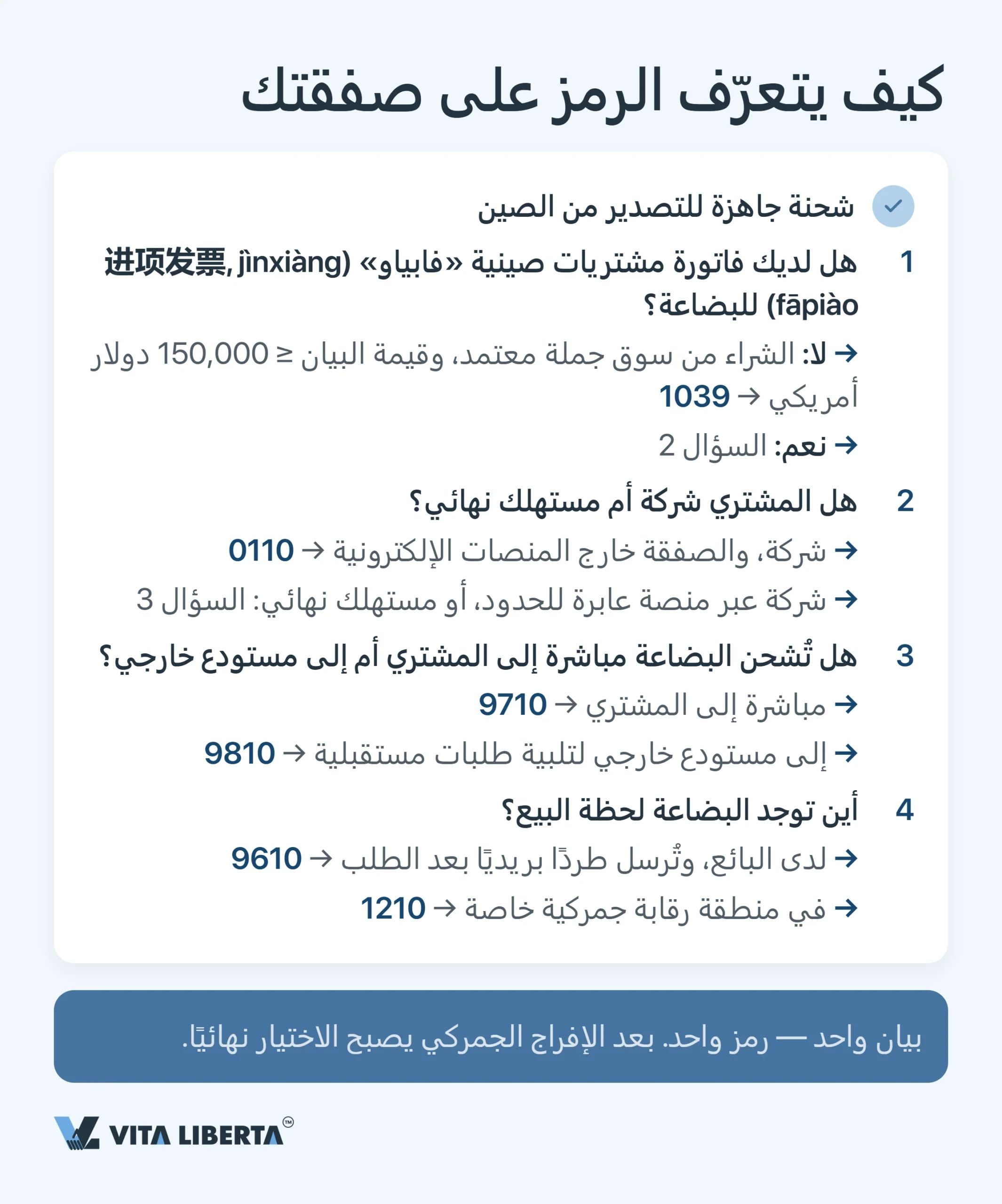 رموز الرقابة الجمركية الصينية: الدليل الشامل لعام 2026