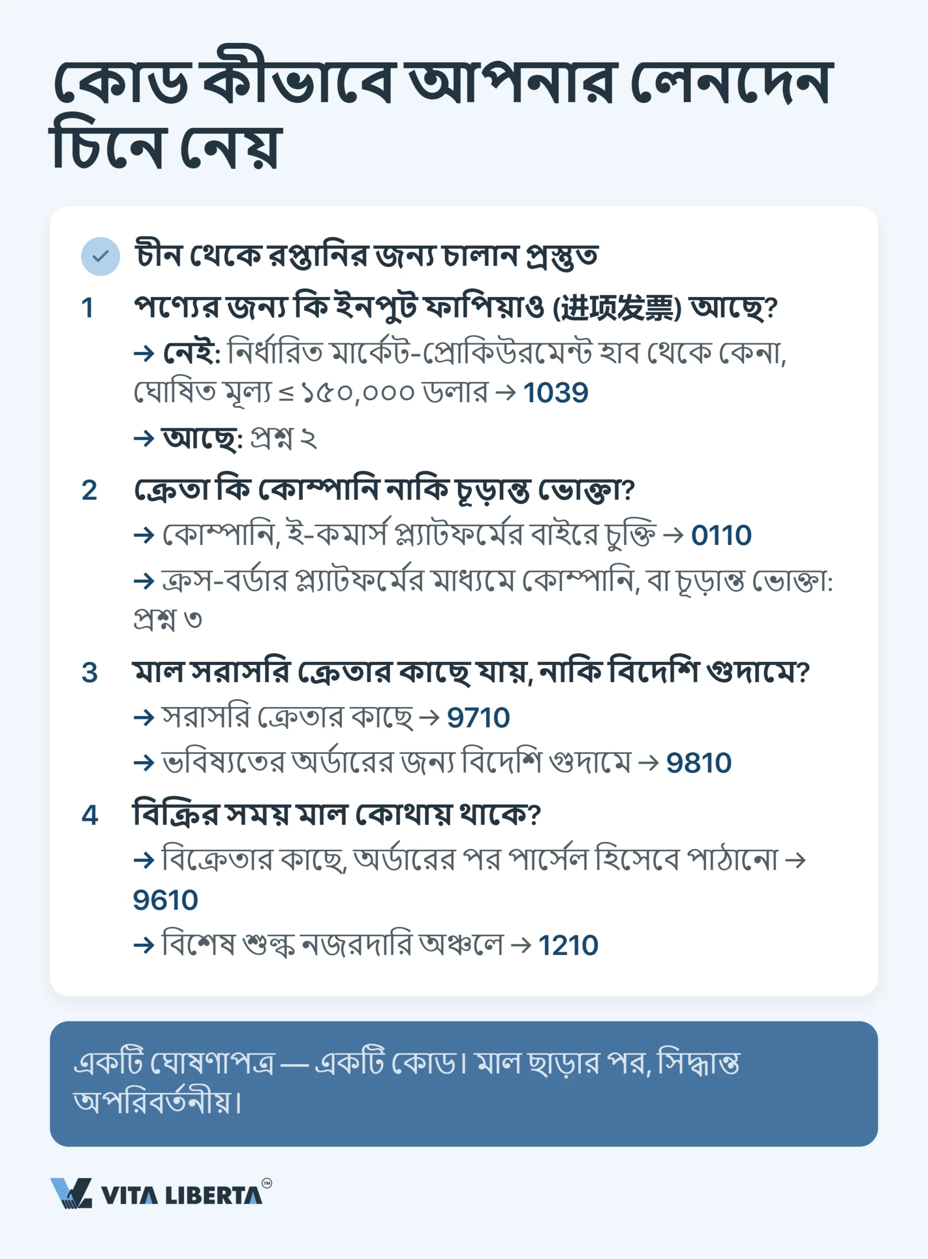 চীনের কাস্টমস তদারকি কোড: 2026 সালের সম্পূর্ণ গাইড