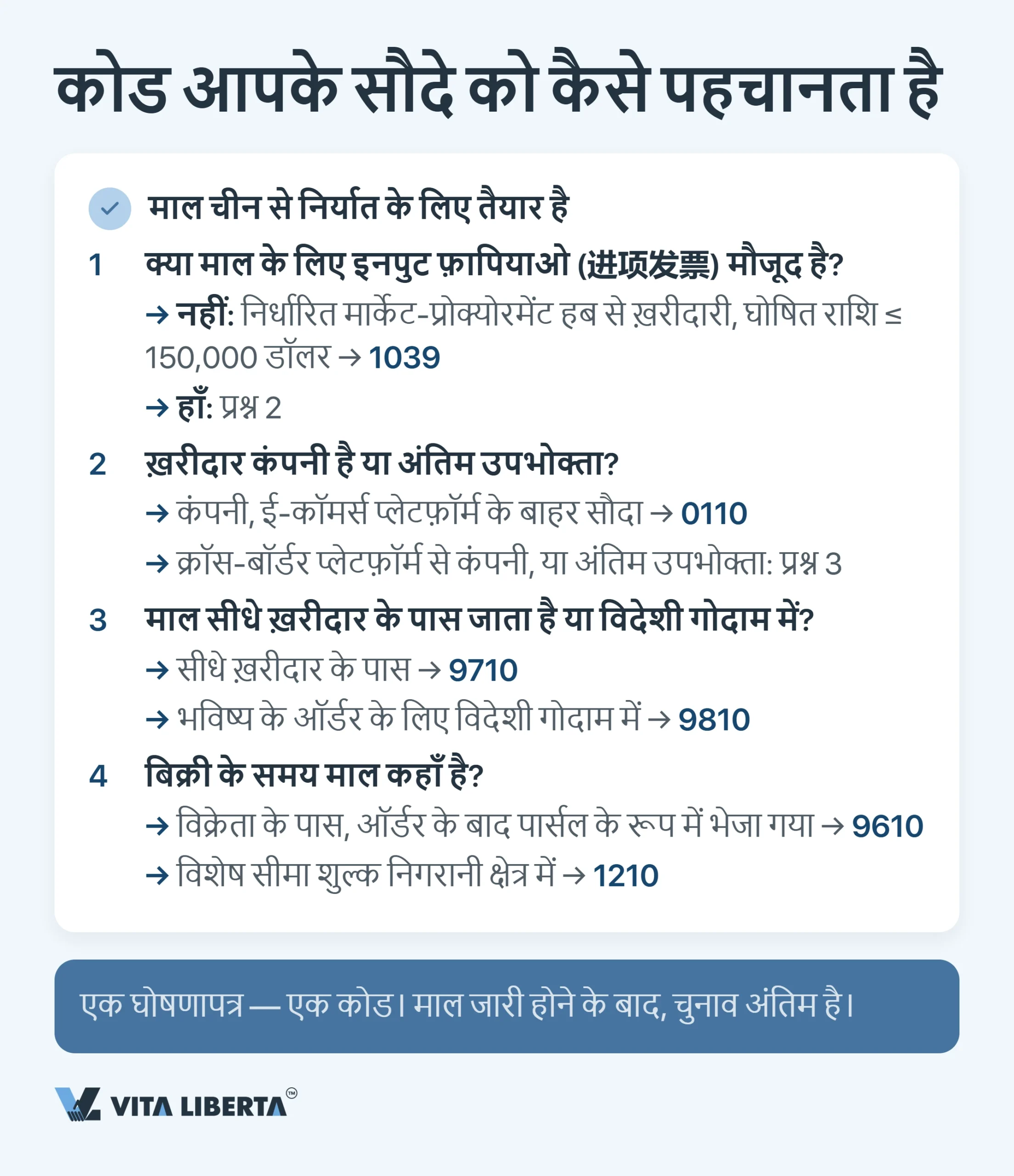 चीन के कस्टम पर्यवेक्षण कोड: 2026 की पूरी गाइड