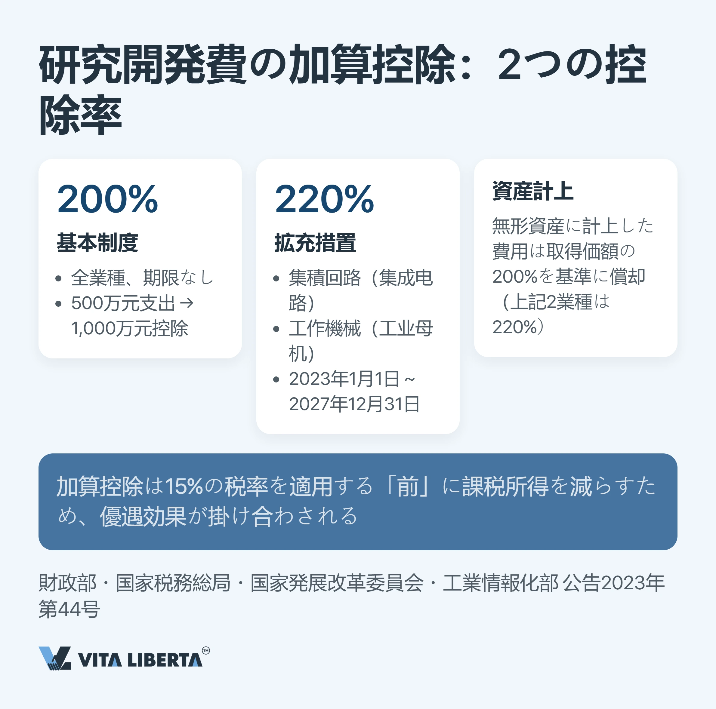 中国の高新技術企業(HNTE)税制優遇:税率15%を得るための条件とコスト