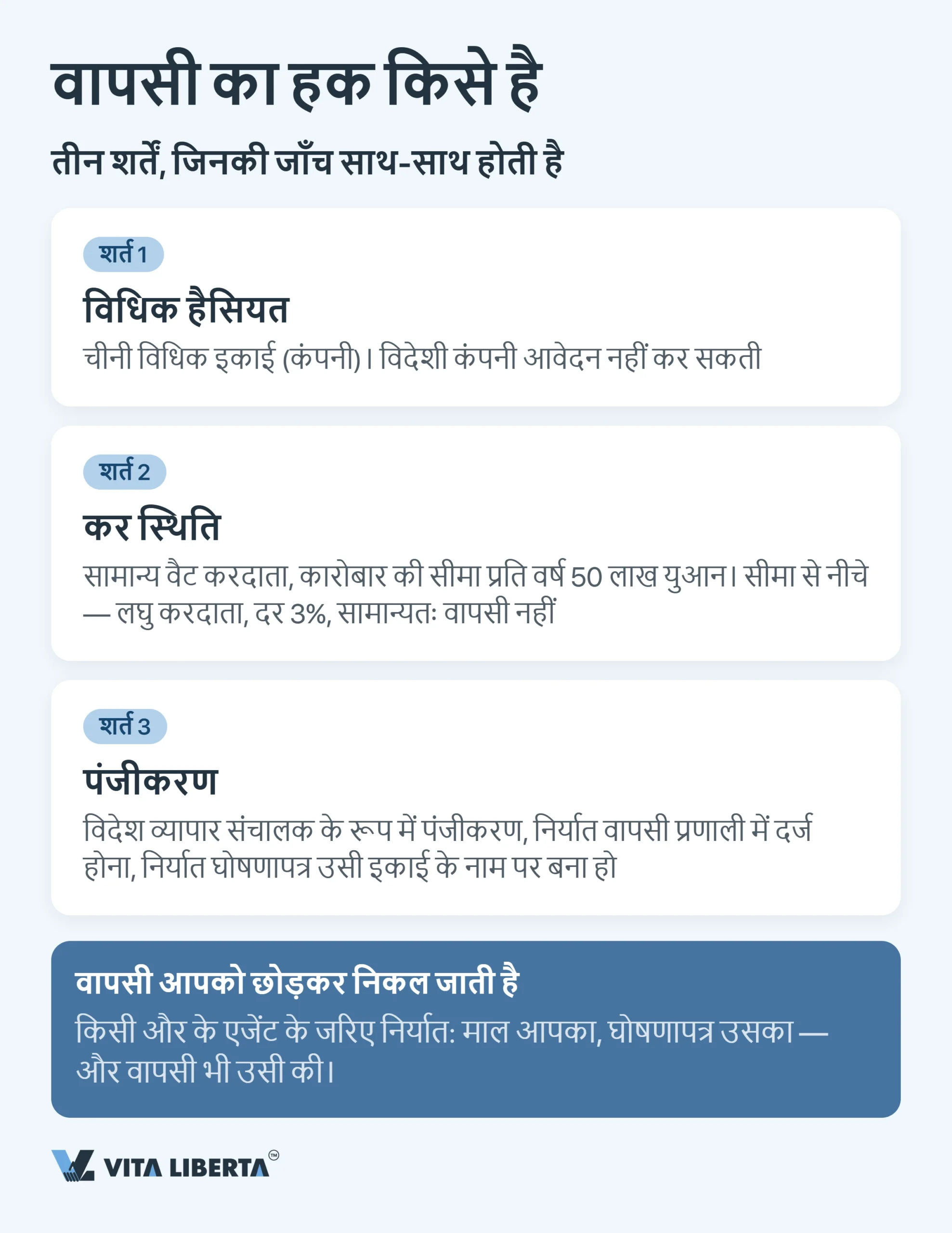 चीन में निर्यात VAT रिफंड: पूरे 13% वापस क्यों नहीं आते