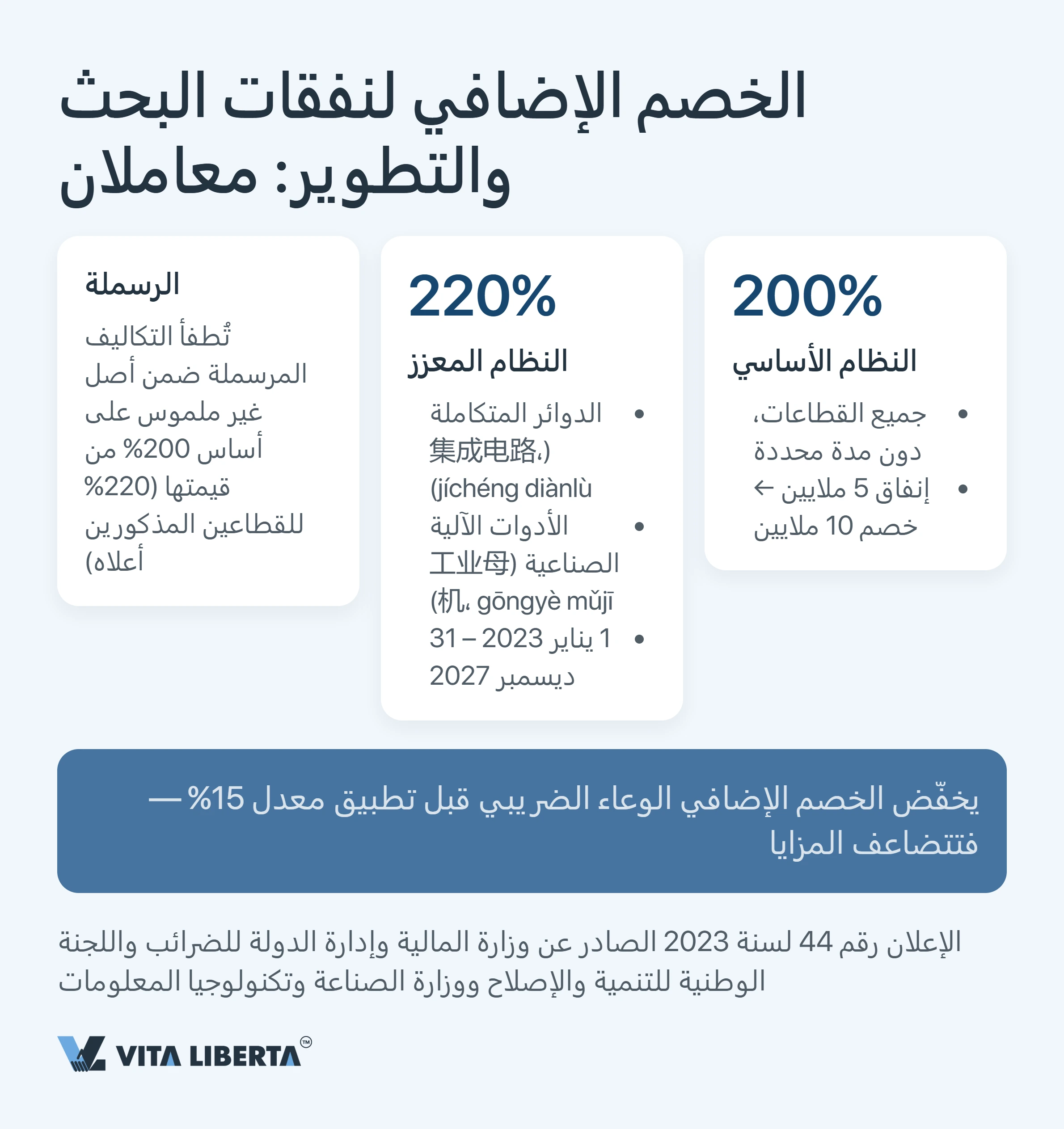 حوافز HNTE الضريبية في الصين: الثمن الحقيقي لصفة الشركة عالية التقنية وسعر 15%