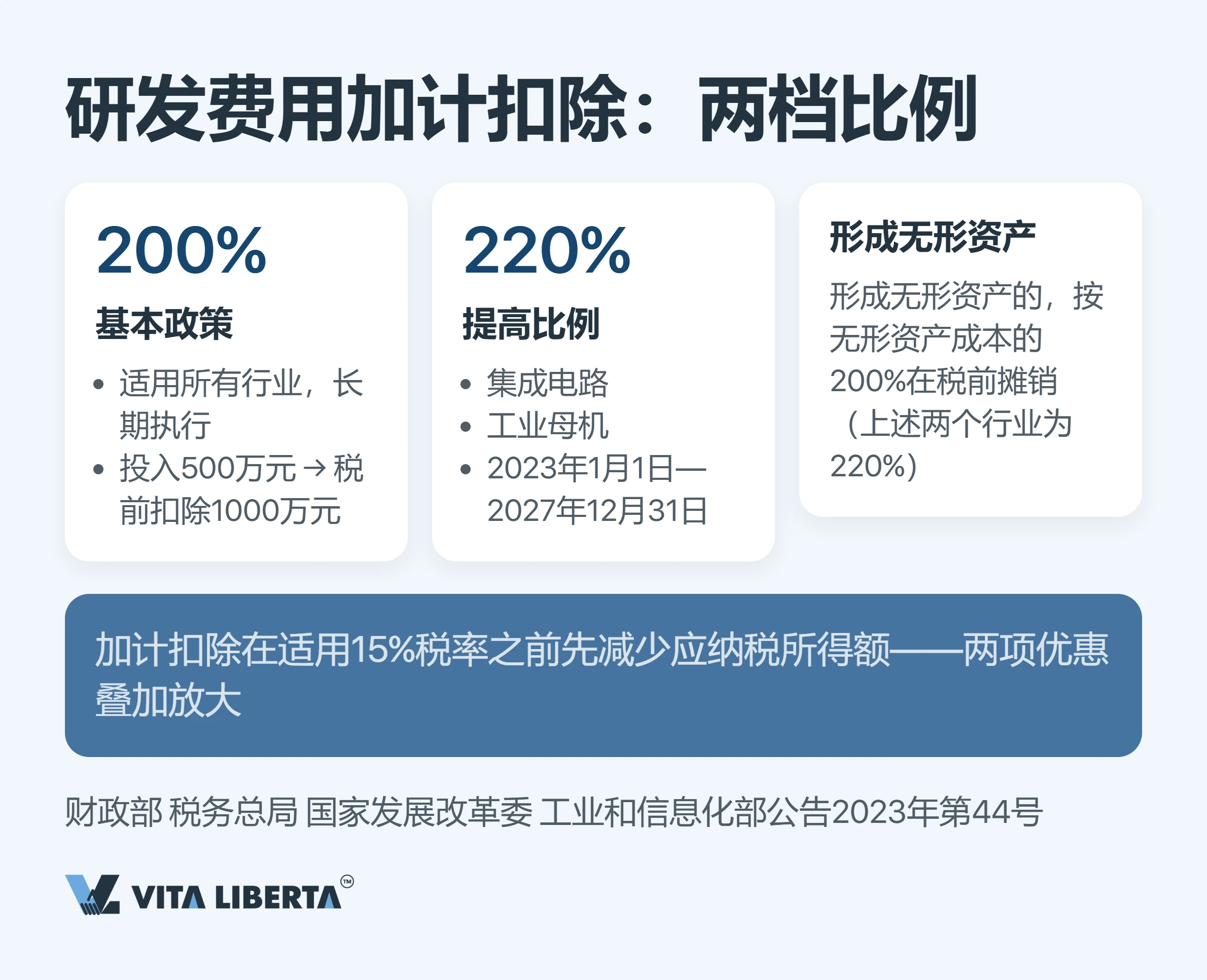 高新技术企业税收优惠:拿到15%税率要跨过哪些门槛