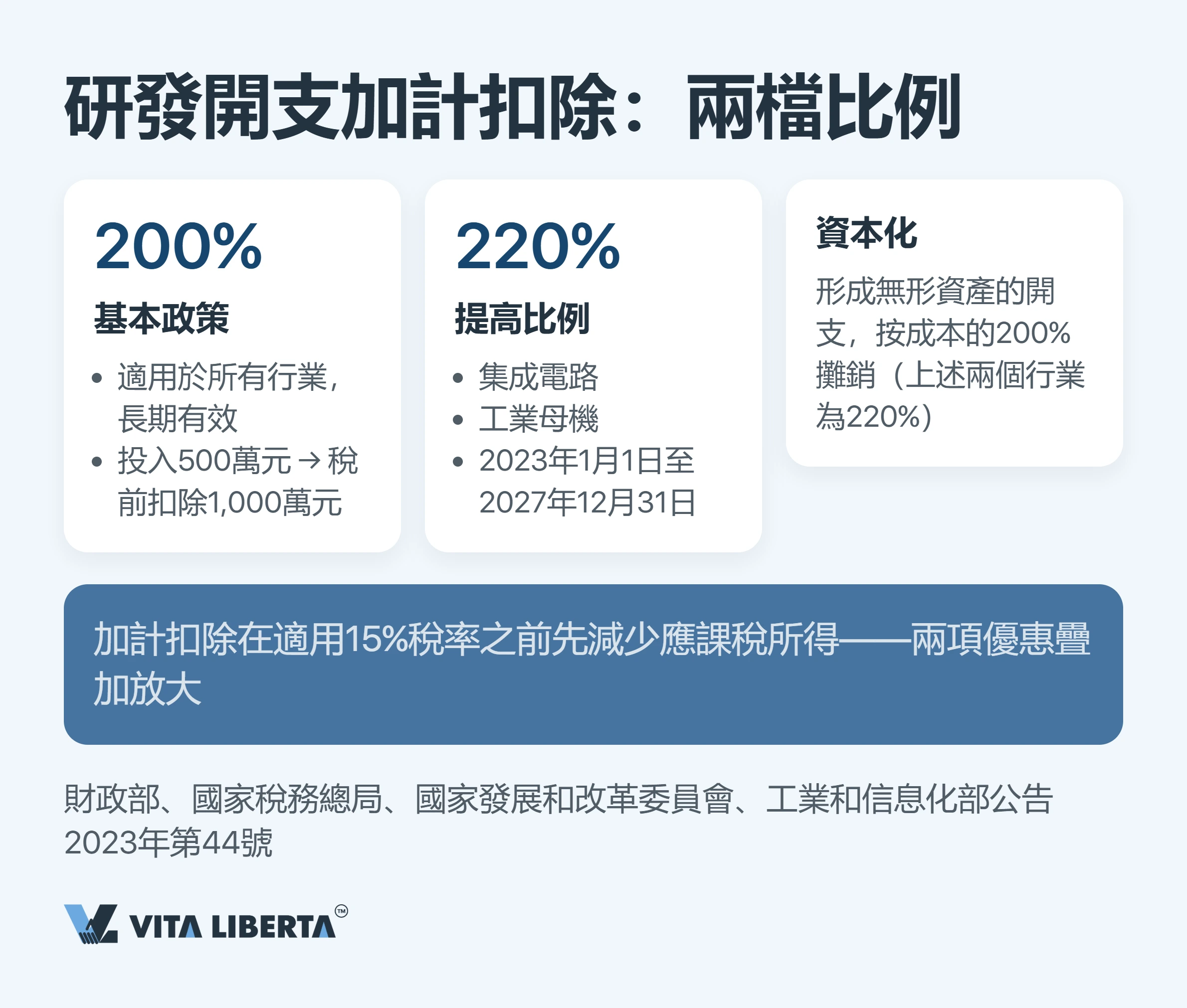 內地高新技術企業稅務優惠:15%稅率背後的門檻與代價