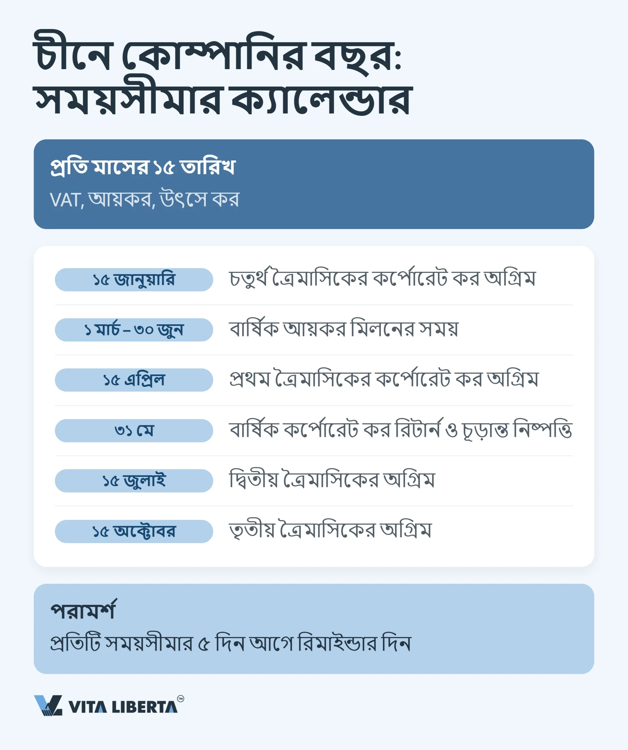 চীনে কোম্পানির কর ক্যালেন্ডার: ২০২৬ সালের সব সময়সীমা