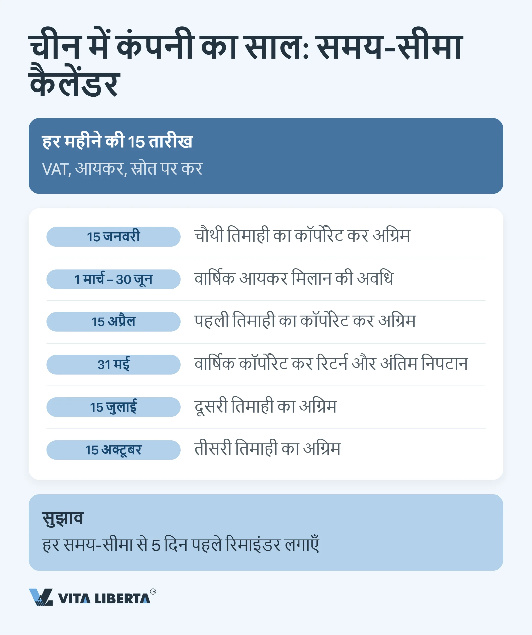 चीन में कंपनियों का टैक्स कैलेंडर: 2026 की सभी डेडलाइन