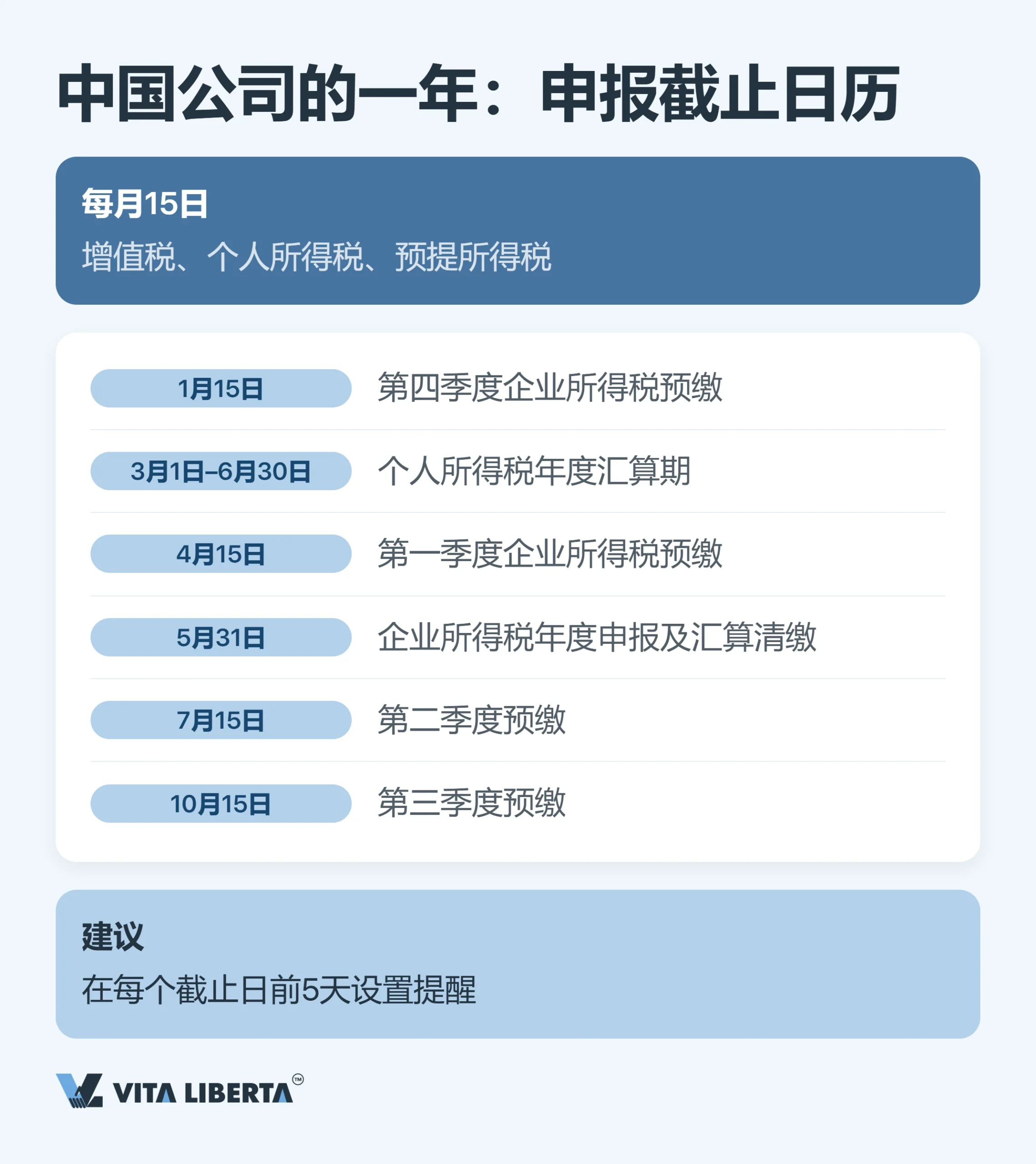 外资企业税务日历：2026年各税种申报期限一览