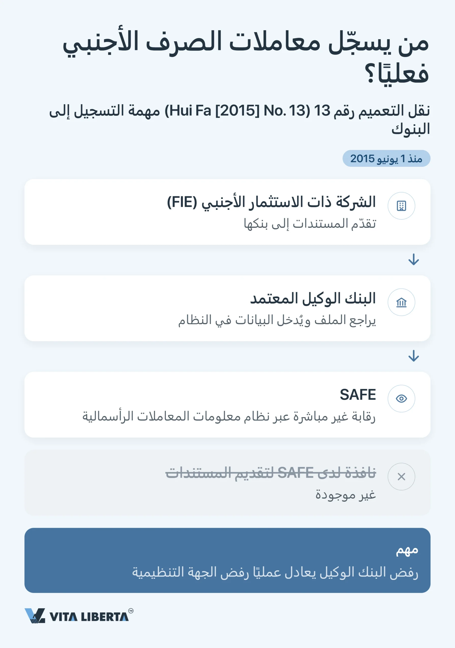 التسجيل لدى الإدارة الحكومية للنقد الأجنبي (SAFE) والرقابة على الصرف في الصين للشركات الأجنبية