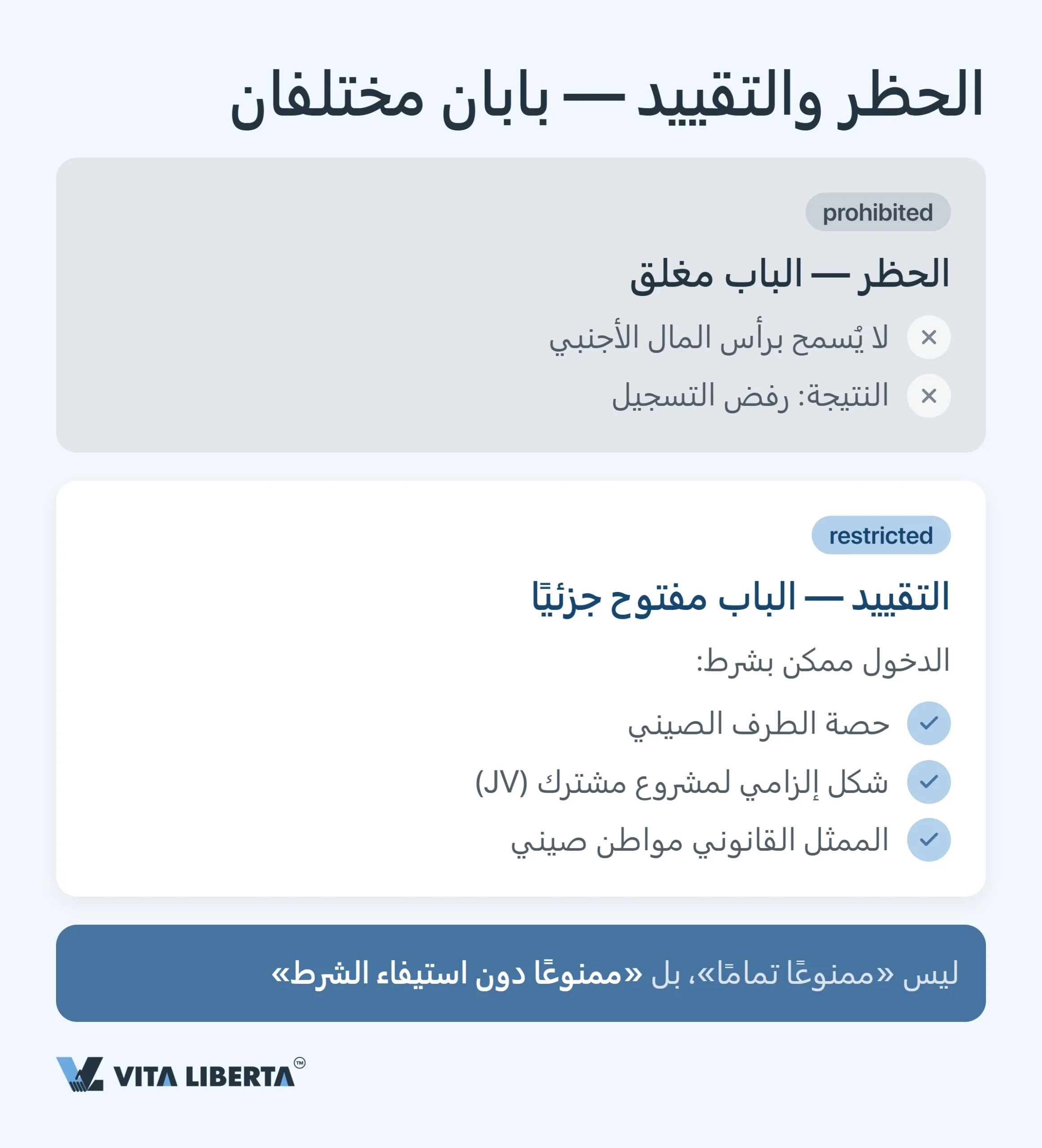 القائمة السلبية للاستثمار الأجنبي في الصين: القطاعات المغلقة والمقيدة
