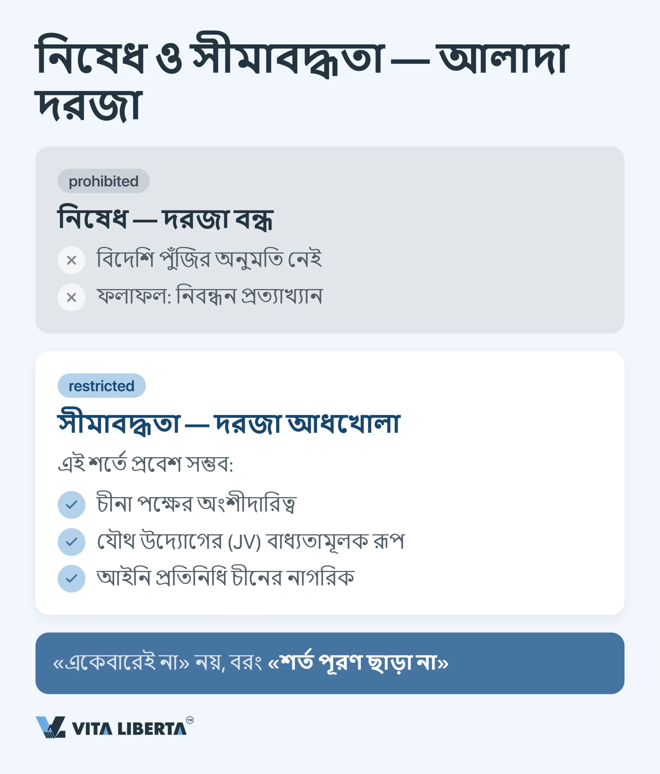 চীনের নেগেটিভ লিস্ট: বিদেশি বিনিয়োগের জন্য বন্ধ ও সীমিত খাত