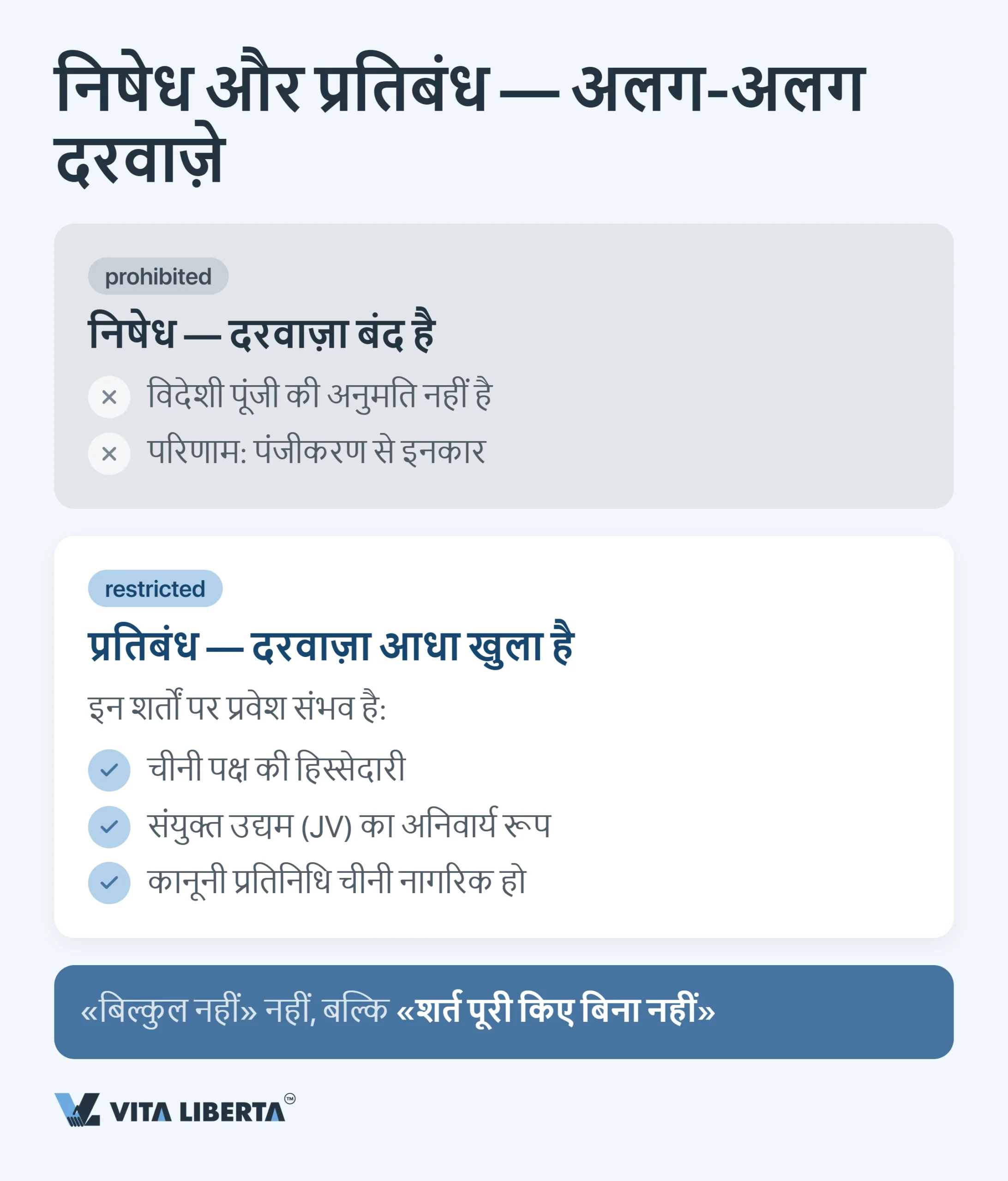 चीन की नेगेटिव लिस्ट: विदेशी निवेश के लिए बंद और सीमित सेक्टर