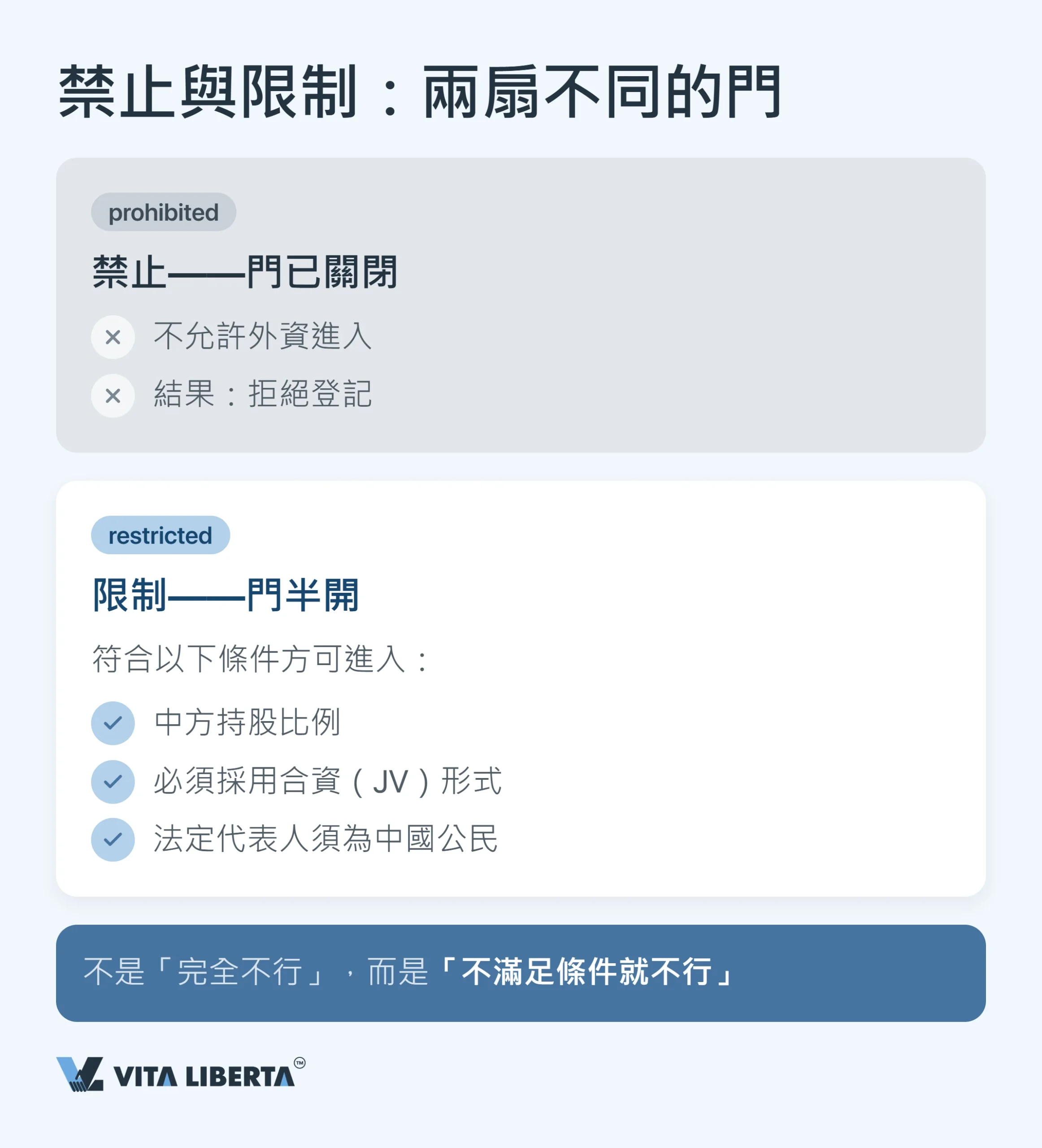 內地外資准入負面清單:外資禁止及受限制的行業