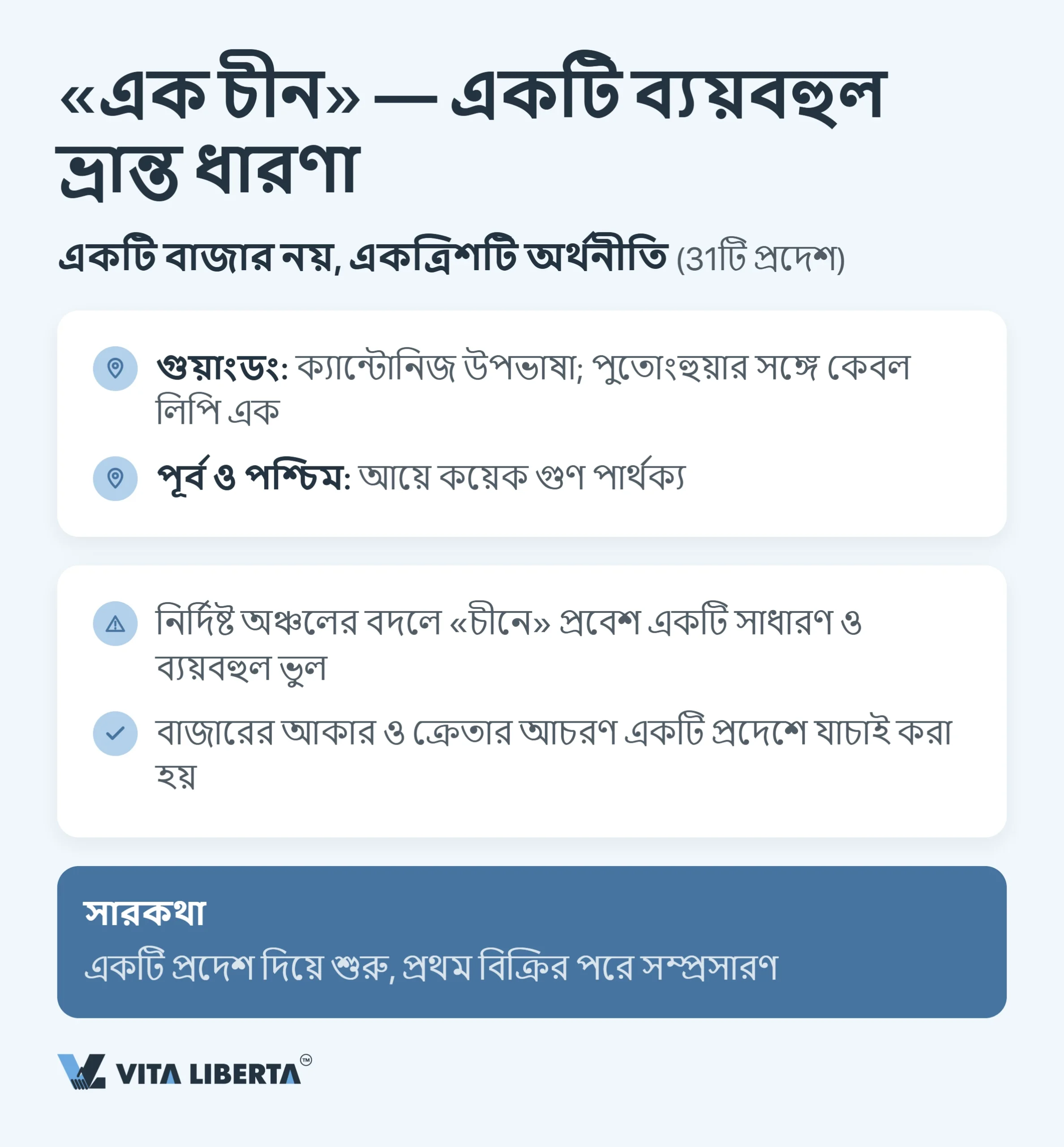 চীনের বাজারে প্রবেশের সাধারণ ভুল: বিনিয়োগকারীদের জন্য চেকলিস্ট