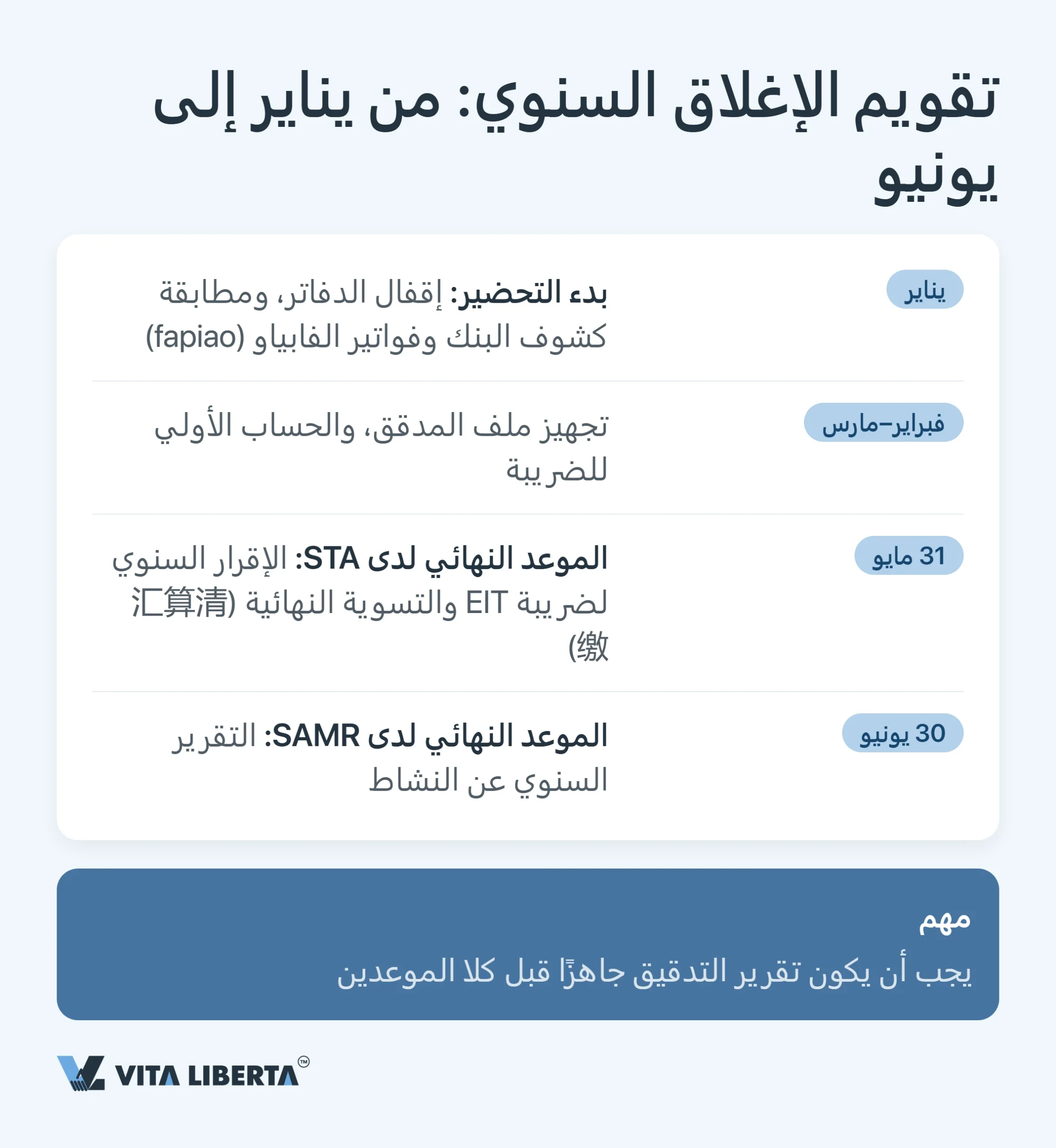 التدقيق السنوي والتقارير المالية لشركة WFOE في الصين: المواعيد والجهات الرقابية والمخاطر