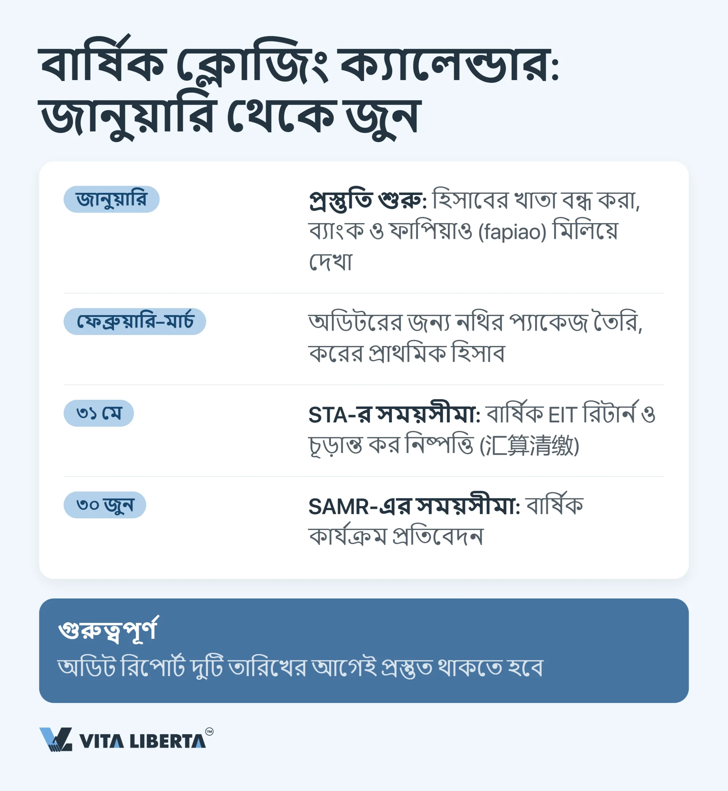 চীনে WFOE-এর বার্ষিক অডিট ও আর্থিক প্রতিবেদন: সময়সীমা, নিয়ন্ত্রক সংস্থা ও ঝুঁকি