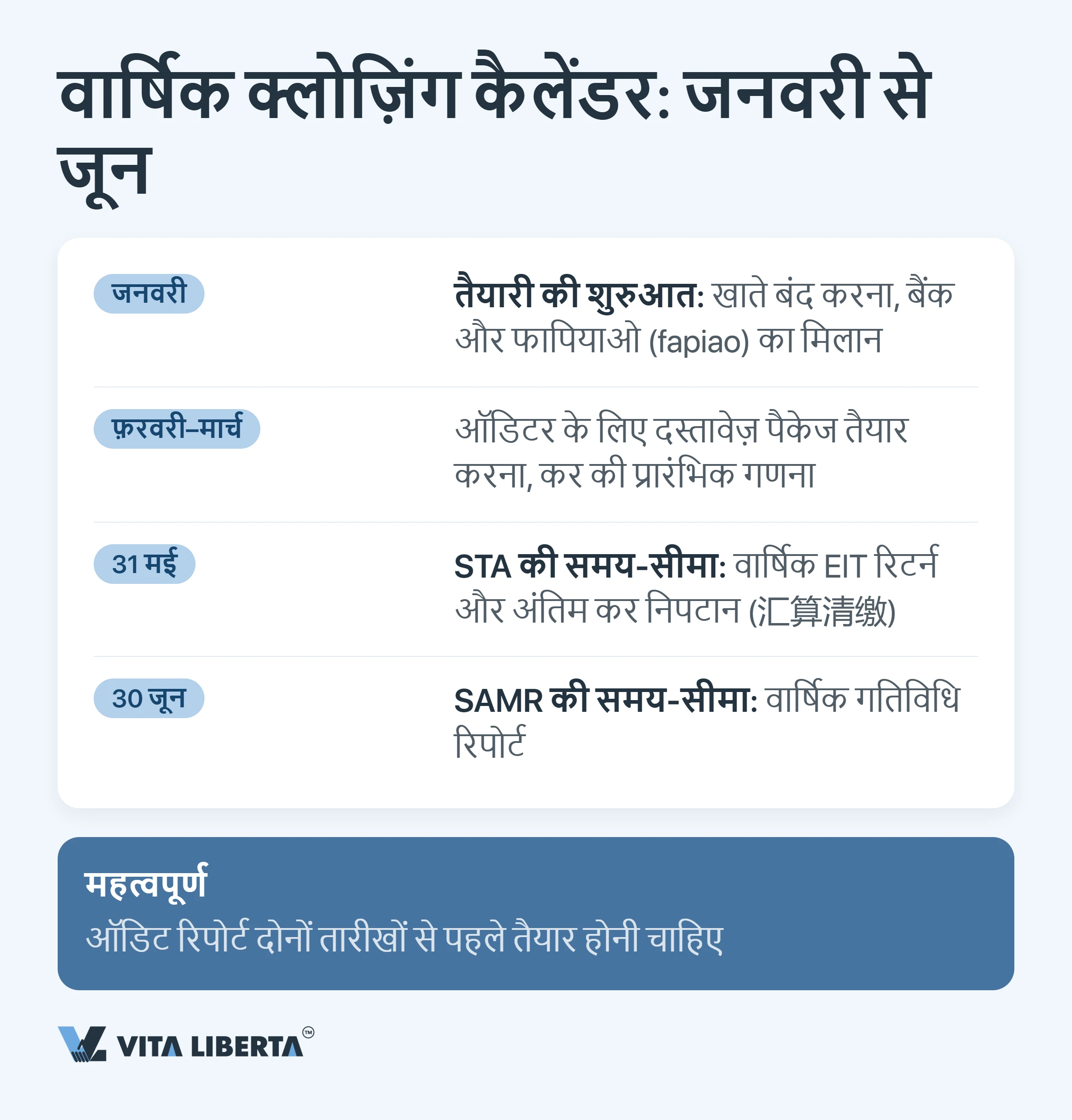 चीन में WFOE का वार्षिक ऑडिट और वित्तीय रिपोर्टिंग: समय-सीमा, नियामक और जोखिम