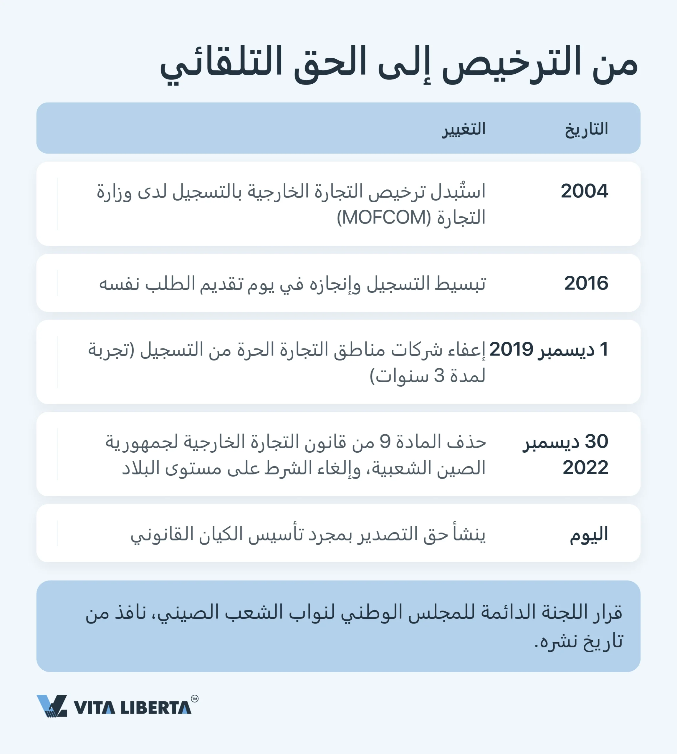 الحصول على رخصة التصدير في الصين: ما يحتاجه المصدّر في 2026