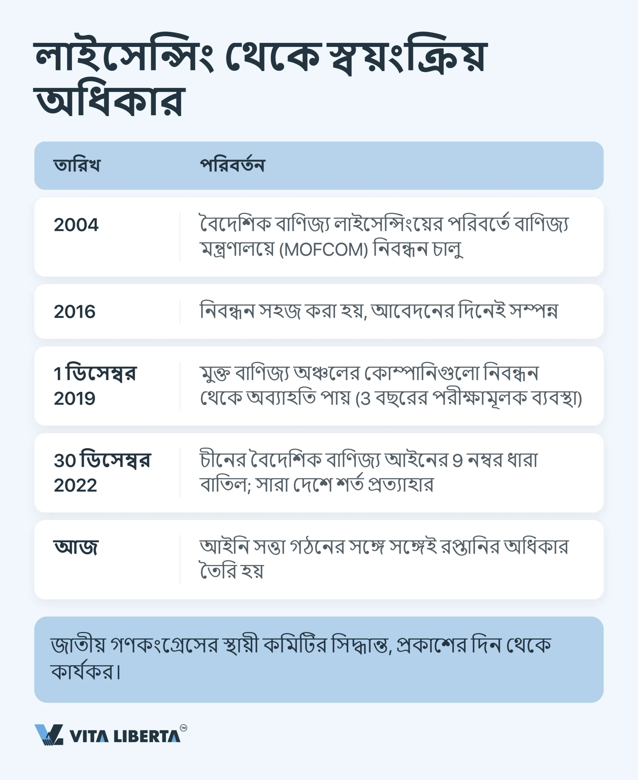 চীনে রপ্তানি লাইসেন্স পাওয়ার উপায়: 2026 সালে রপ্তানিকারকের যা জানা দরকার