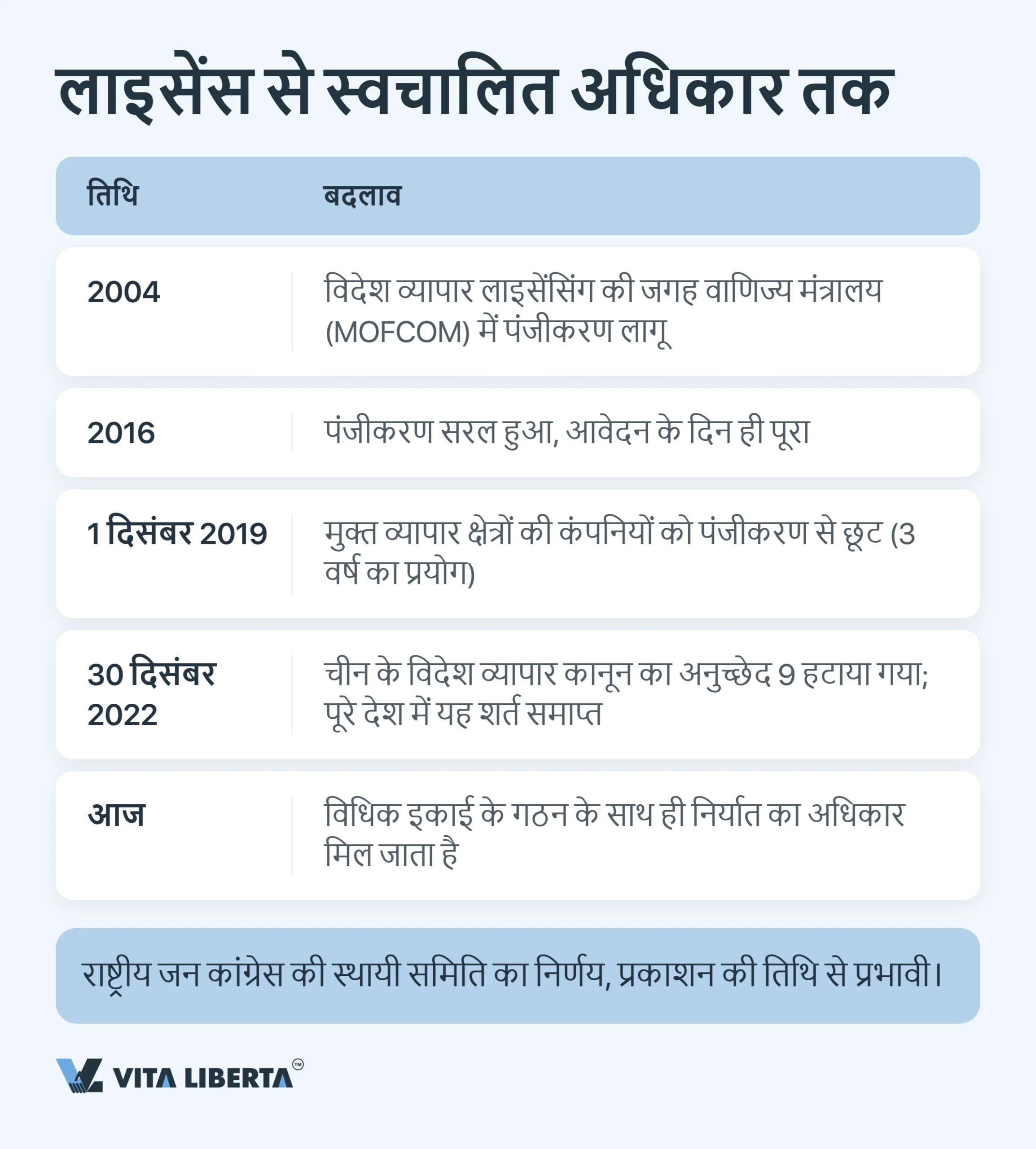 चीन में एक्सपोर्ट लाइसेंस कैसे लें: 2026 में निर्यातक को क्या जानना चाहिए