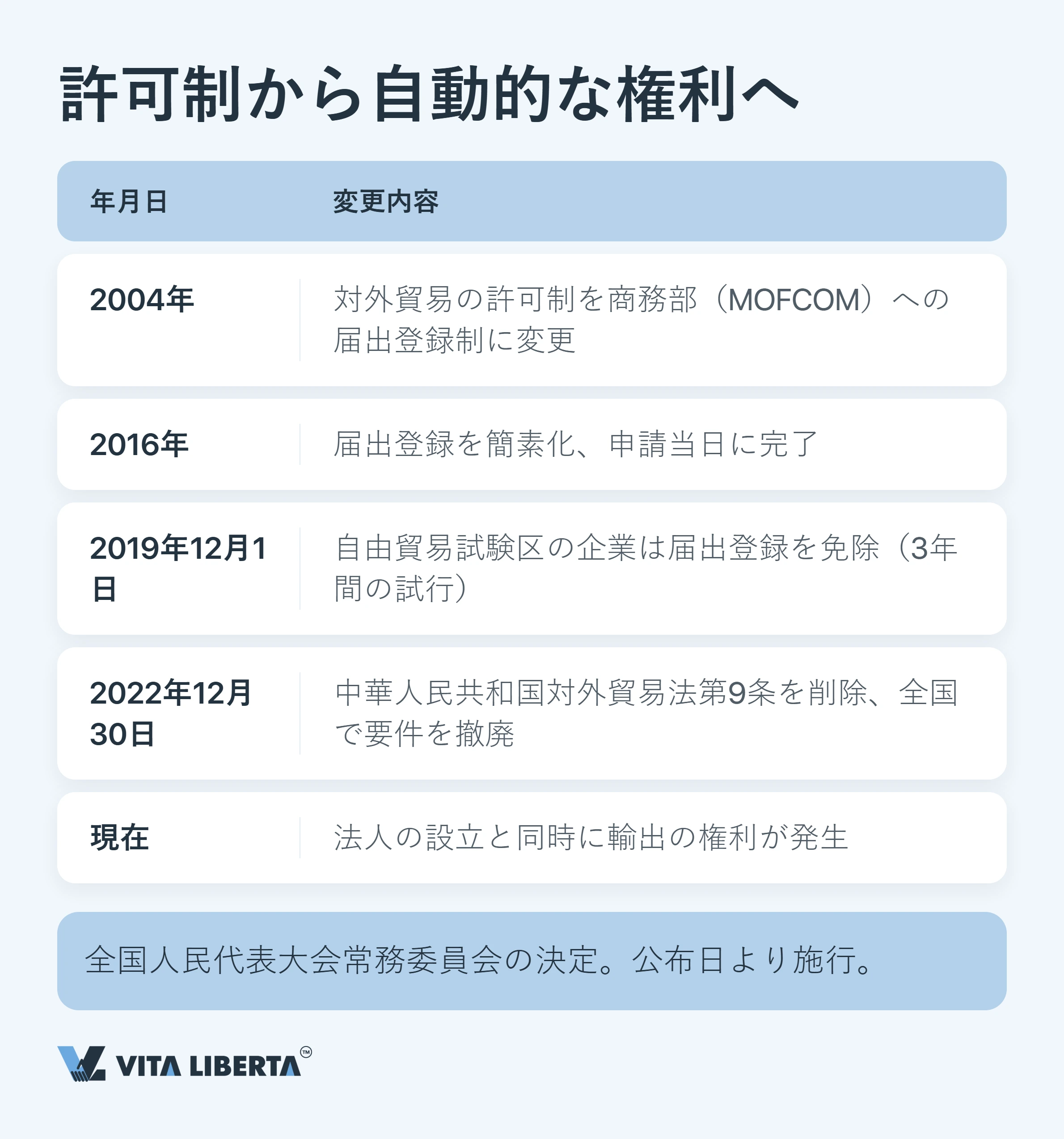 中国で輸出許可証を取得するには：2026年に輸出企業が押さえるべきポイント