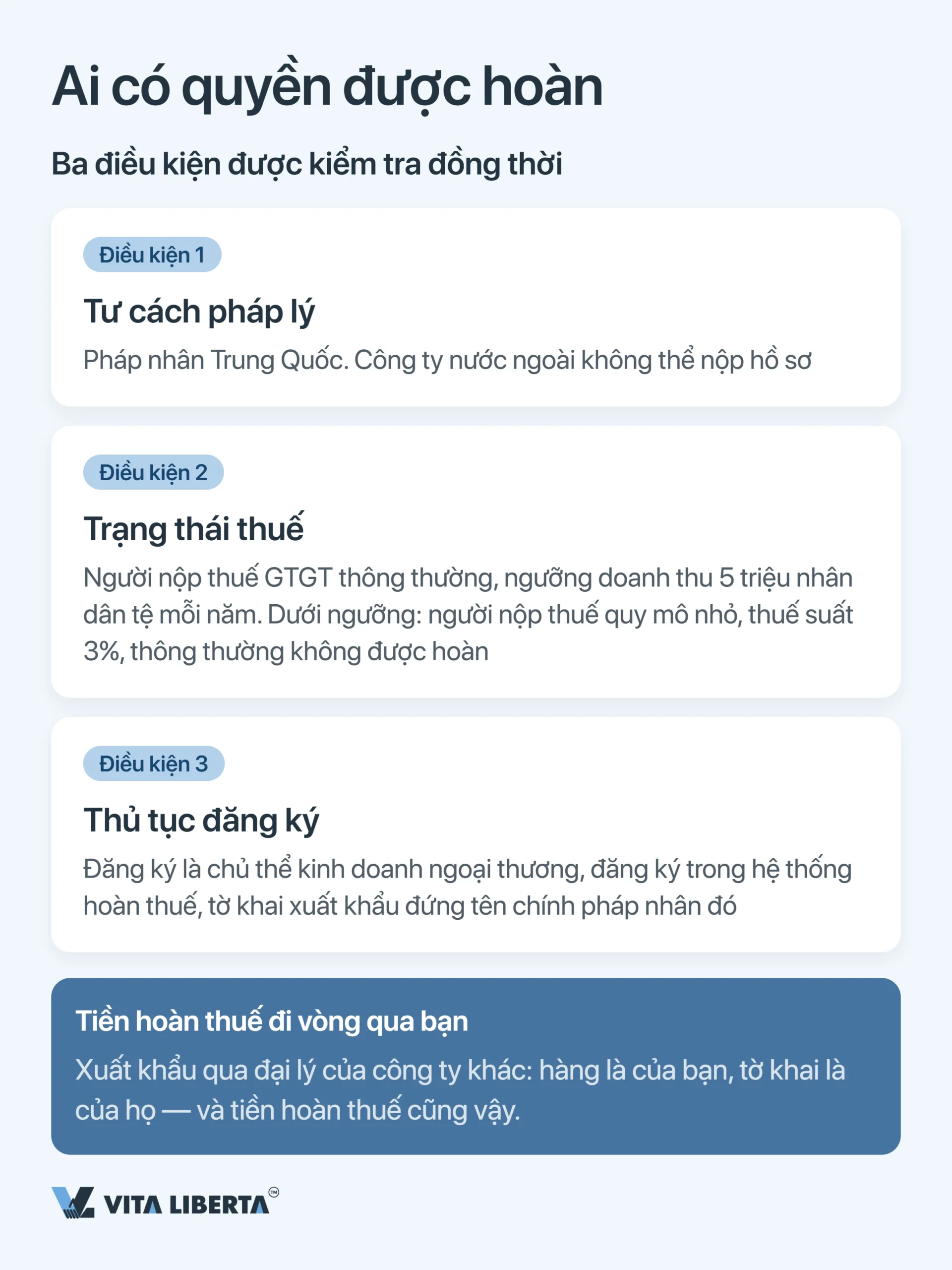 Hoàn thuế GTGT xuất khẩu tại Trung Quốc: vì sao không nhận lại đủ 13%
