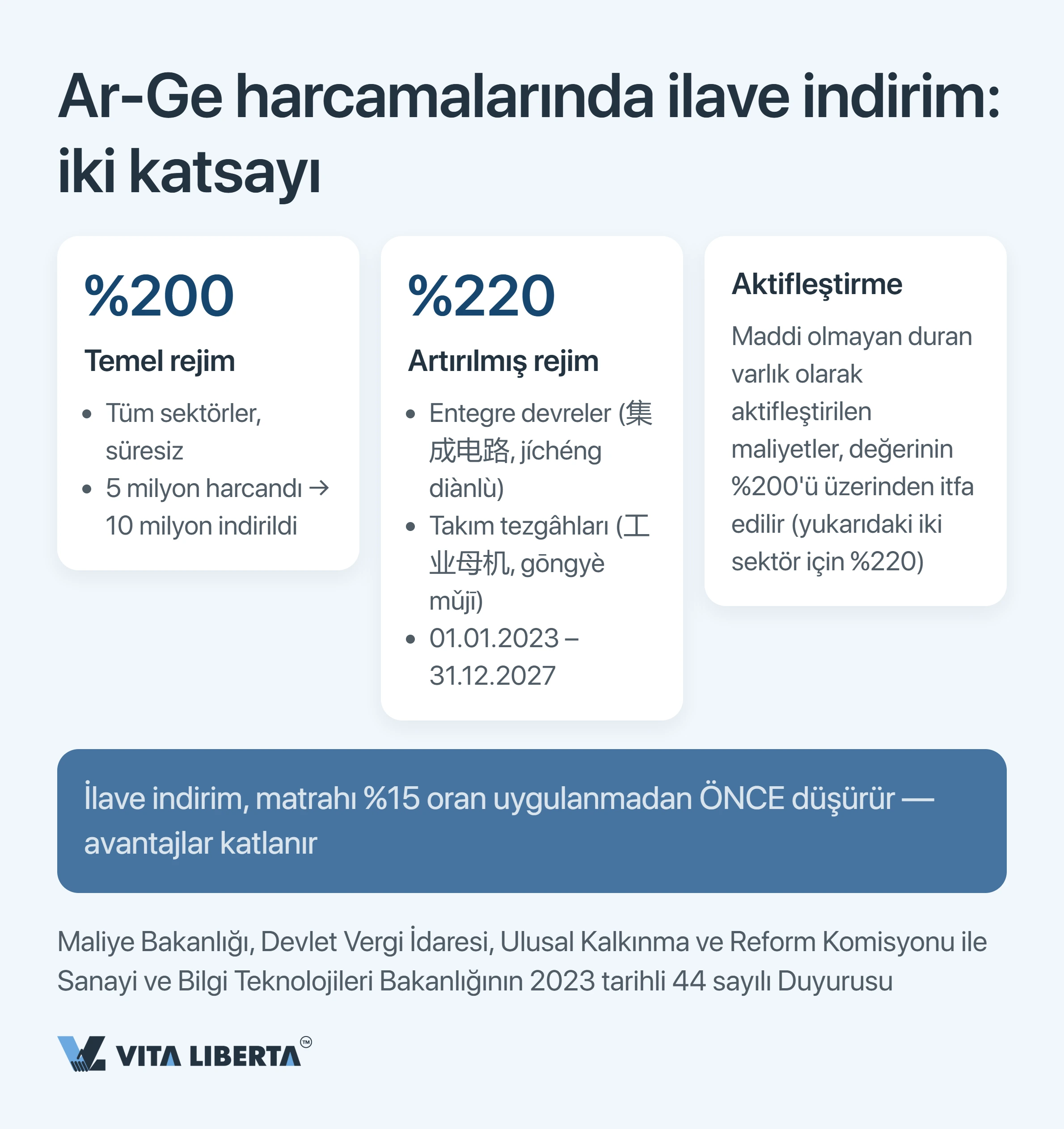 Çin’de HNTE vergi teşvikleri: yüksek teknoloji statüsünün ve %15 oranının gerçek bedeli