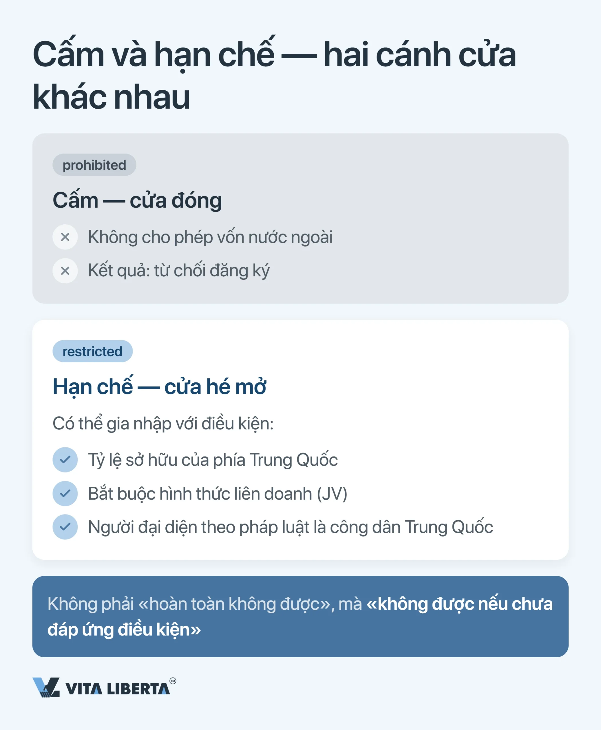 Danh sách tiêu cực của Trung Quốc: các ngành cấm và hạn chế đầu tư nước ngoài