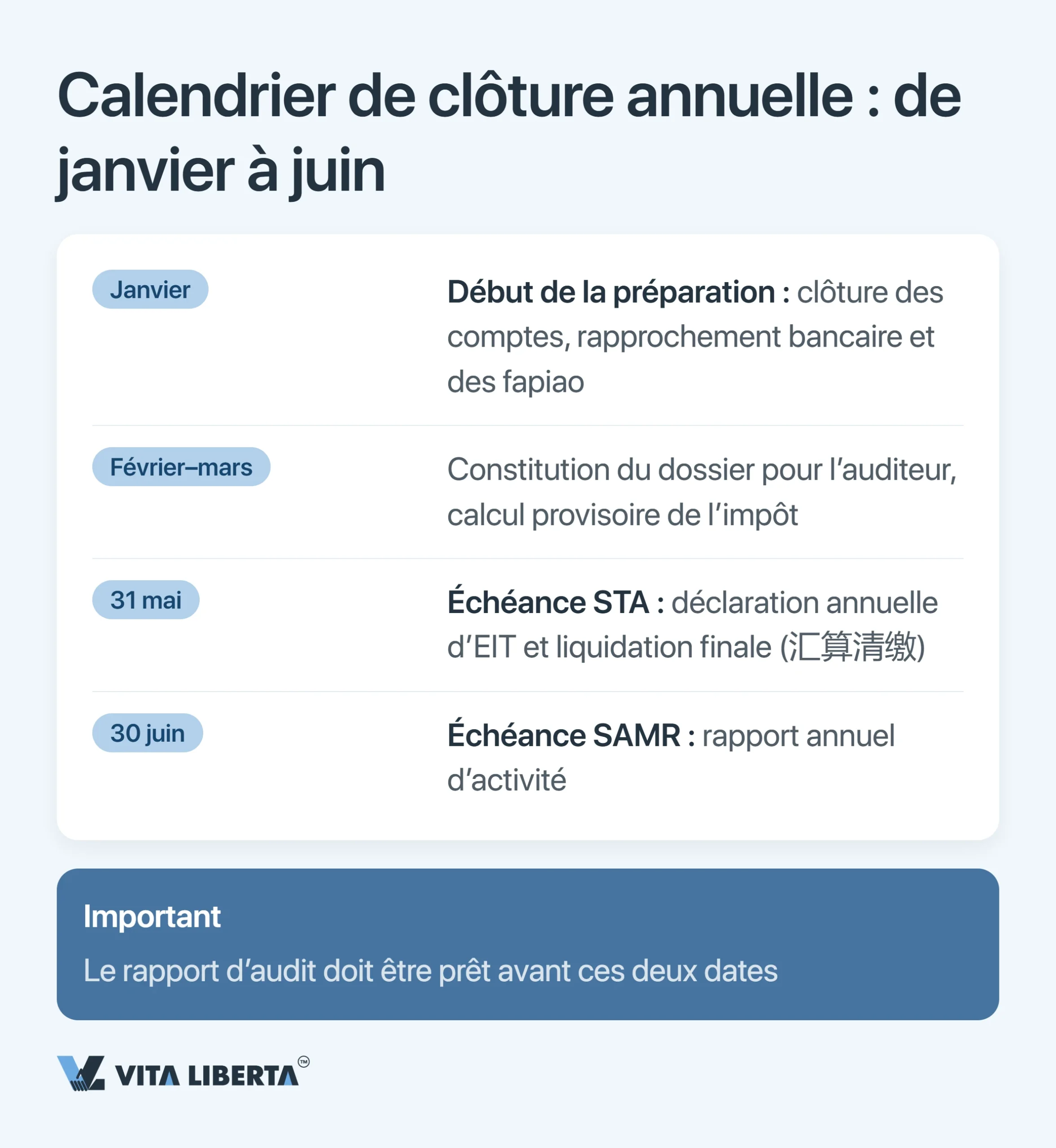 Audit annuel et états financiers d’une WFOE en Chine : délais, autorités et risques