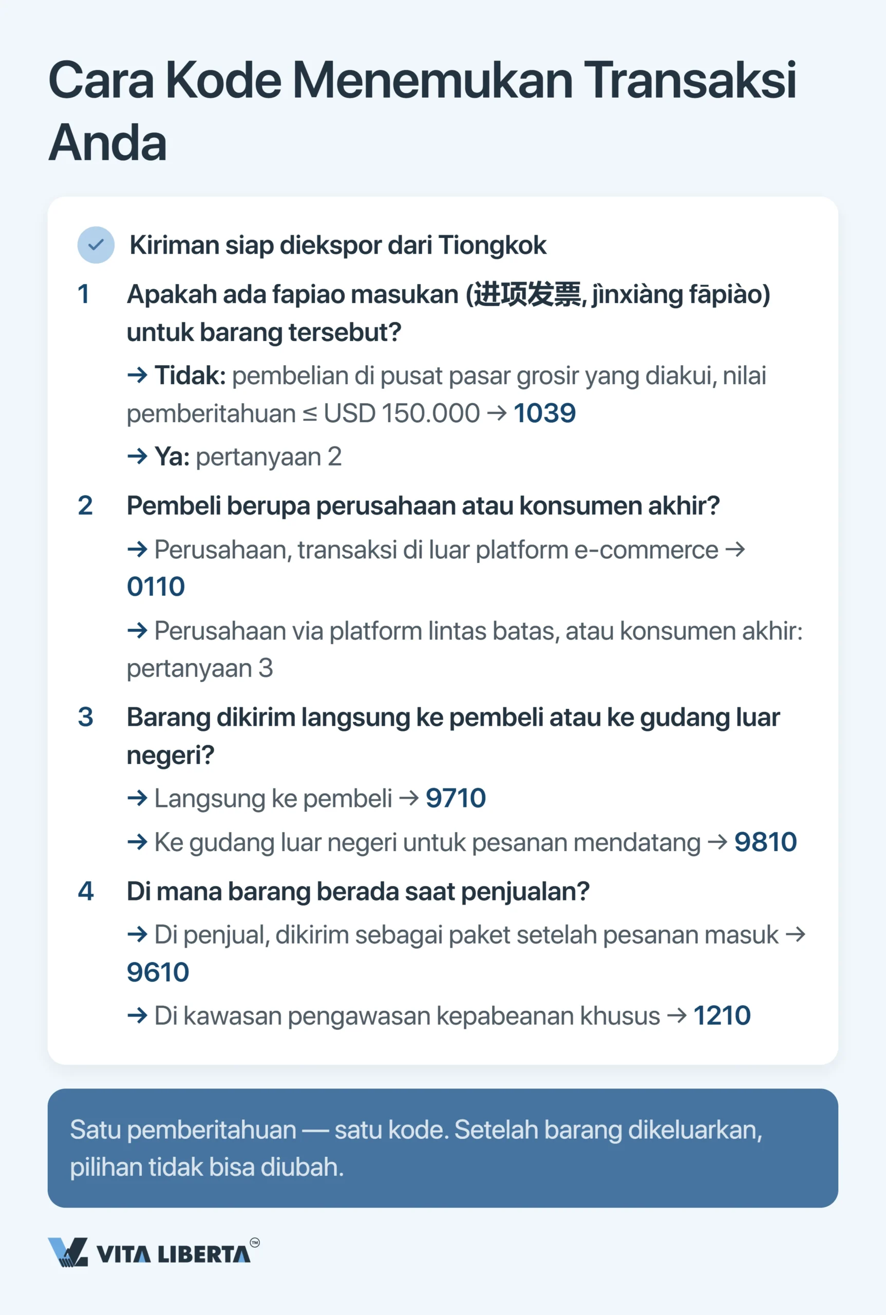 Kode pengawasan kepabeanan China: panduan lengkap 2026