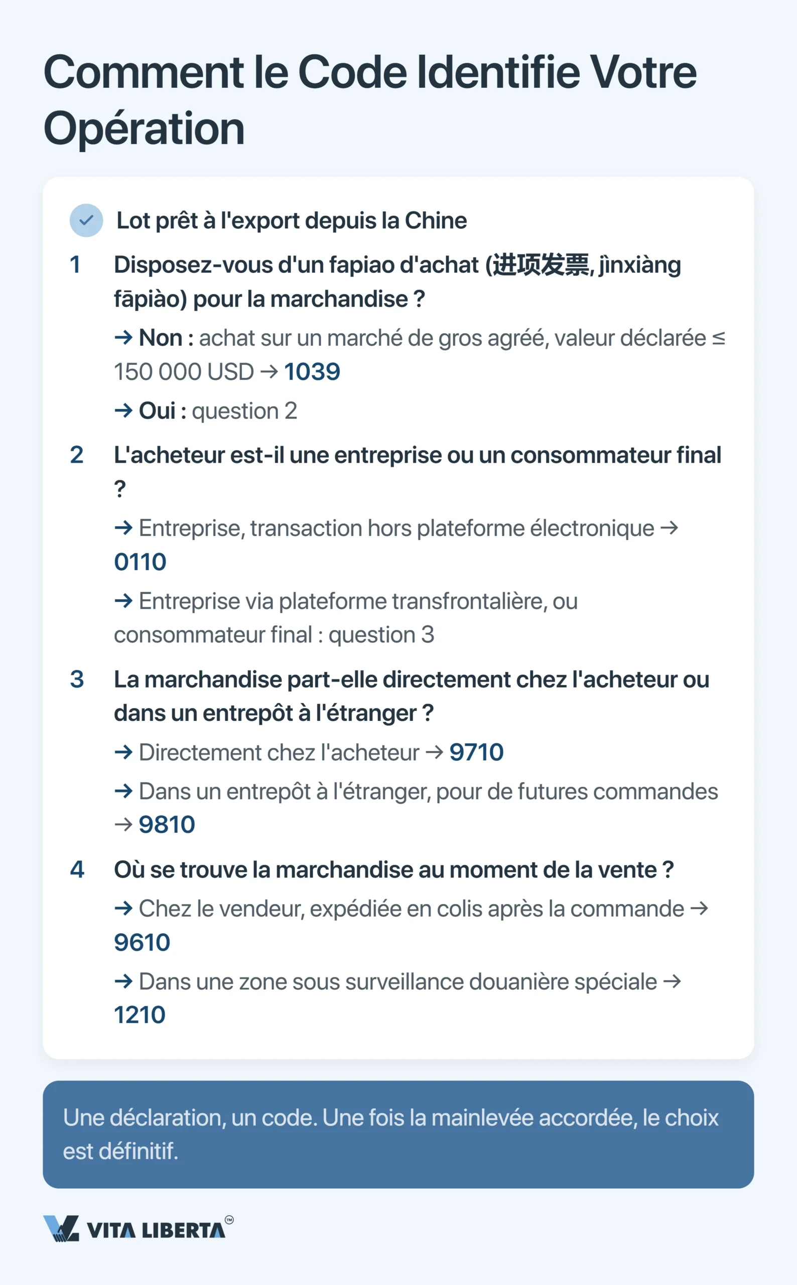 Codes de supervision douanière en Chine : le guide complet 2026
