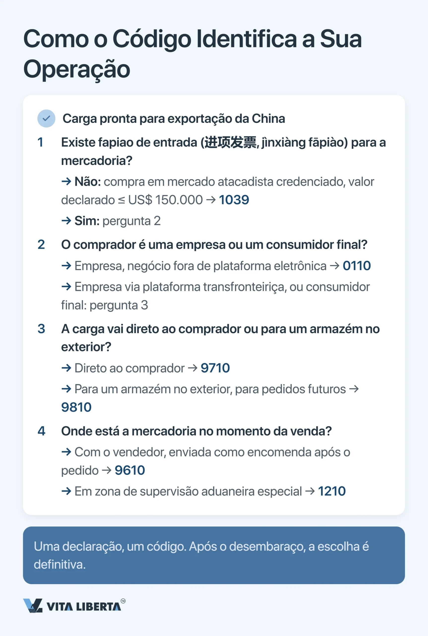 Códigos de supervisão aduaneira da China: guia completo 2026