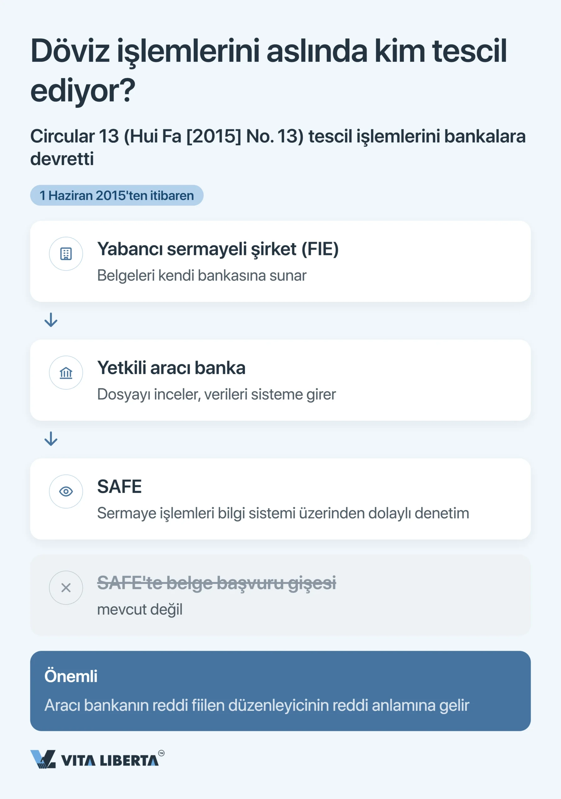 Yabancı Şirketler İçin Çin’de SAFE Kaydı ve Döviz Kontrolü
