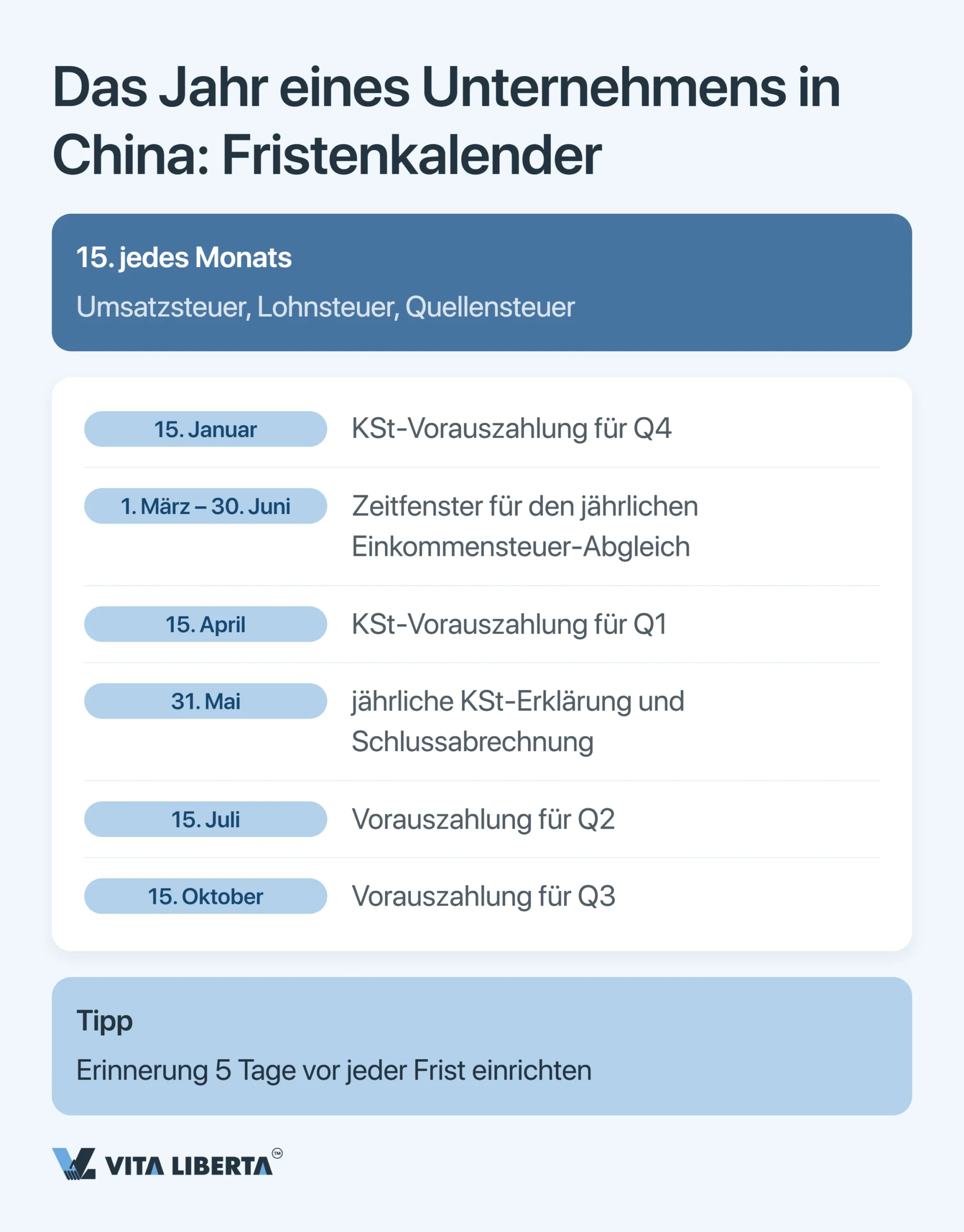 Steuerkalender für Unternehmen in China: alle Fristen 2026