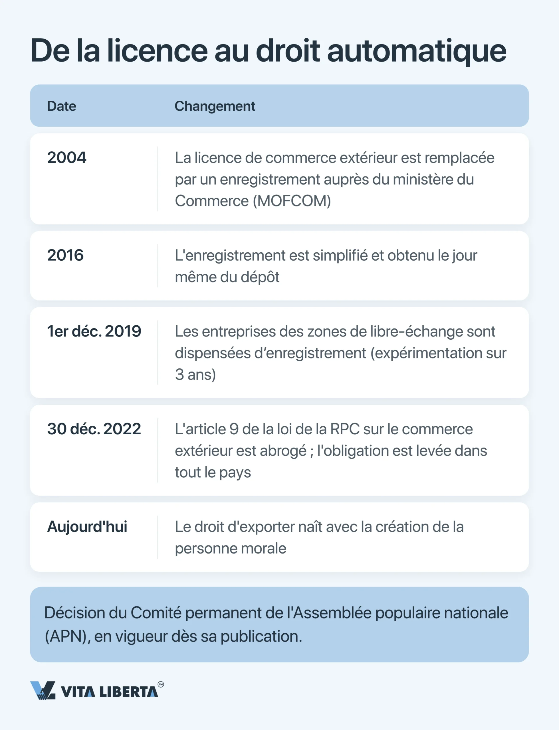 Obtenir une licence d’exportation en Chine : ce qu’il faut à l’exportateur en 2026
