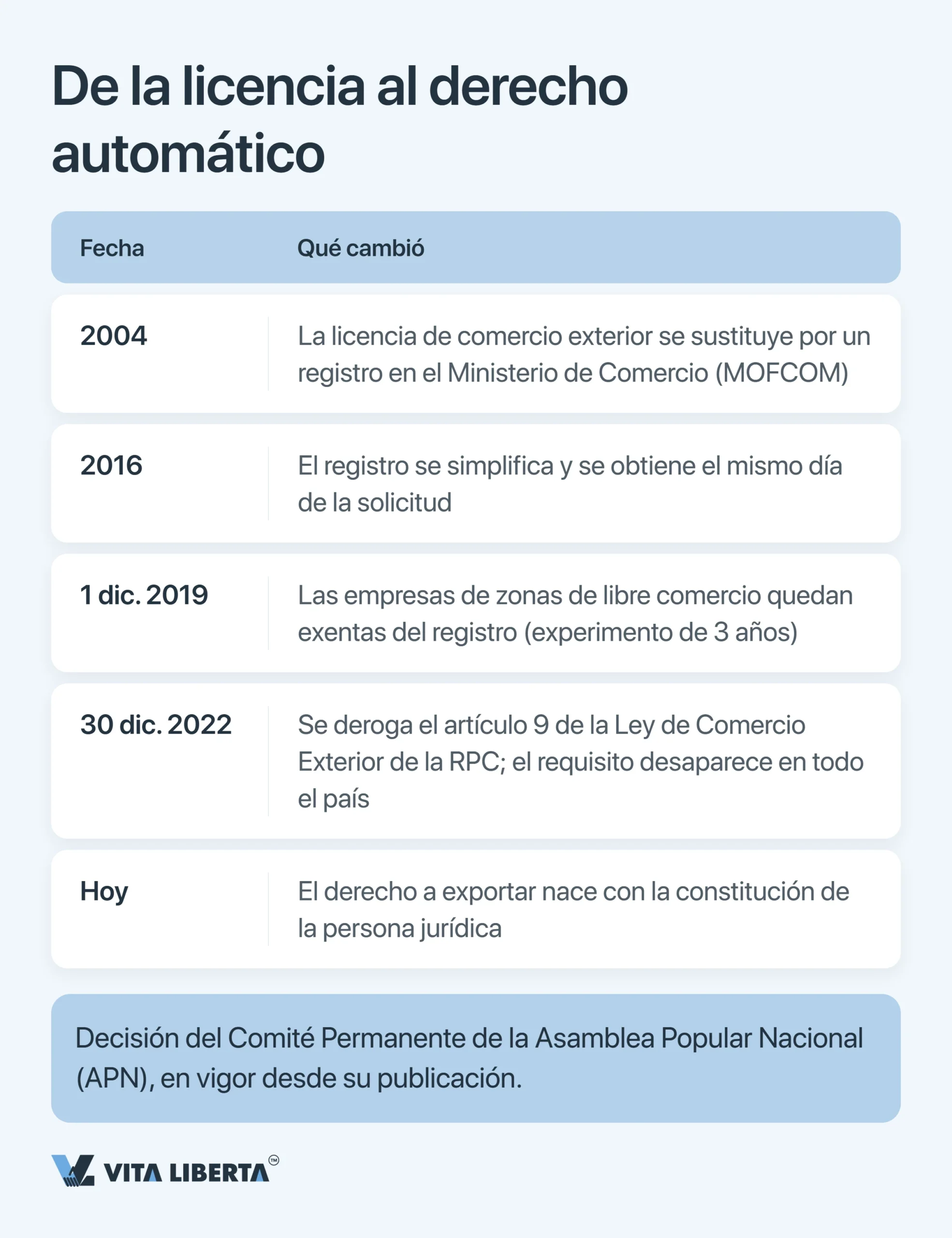Cómo obtener la licencia de exportación en China: qué necesita el exportador en 2026