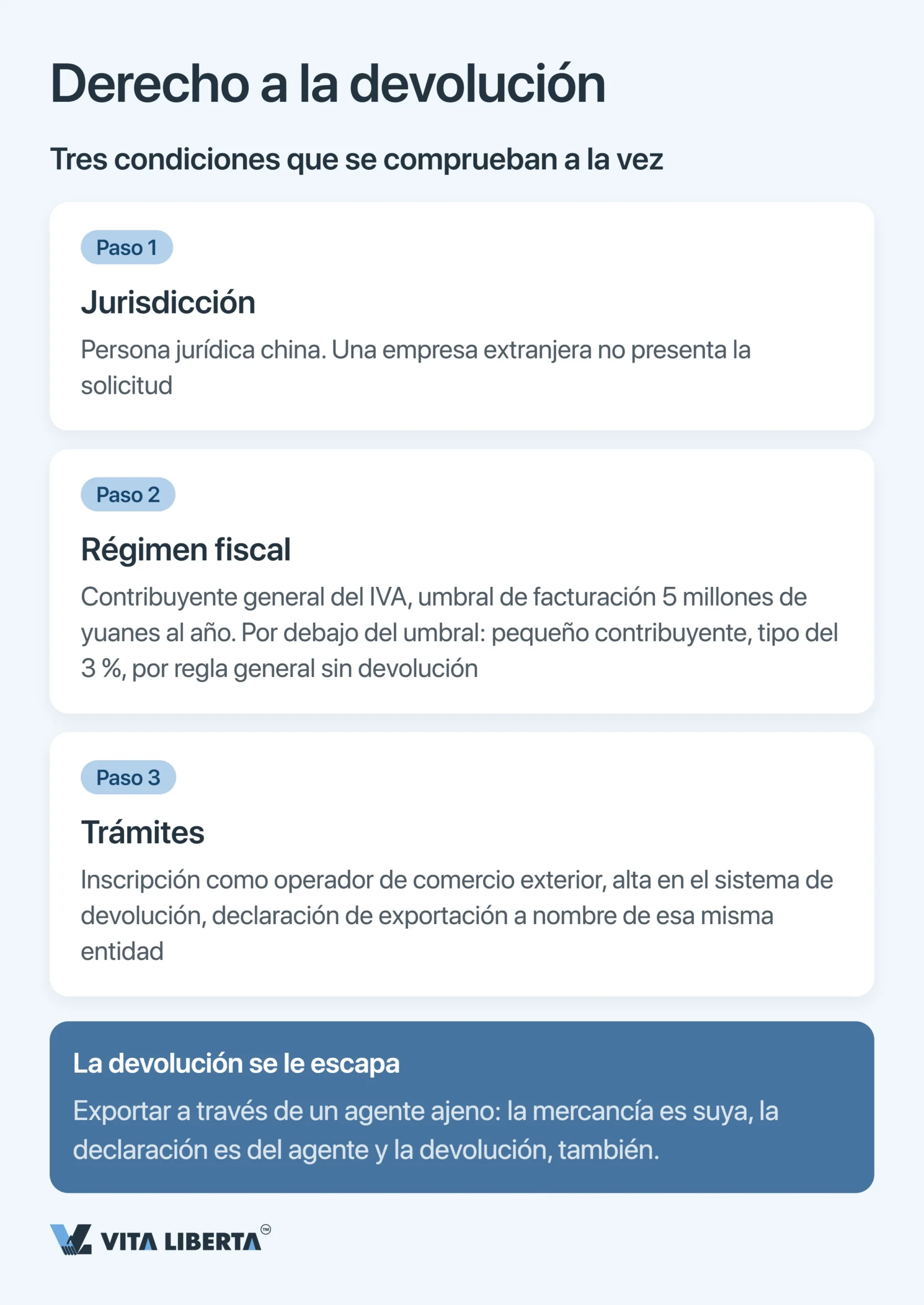 Devolución del IVA a la exportación en China: cómo funciona realmente