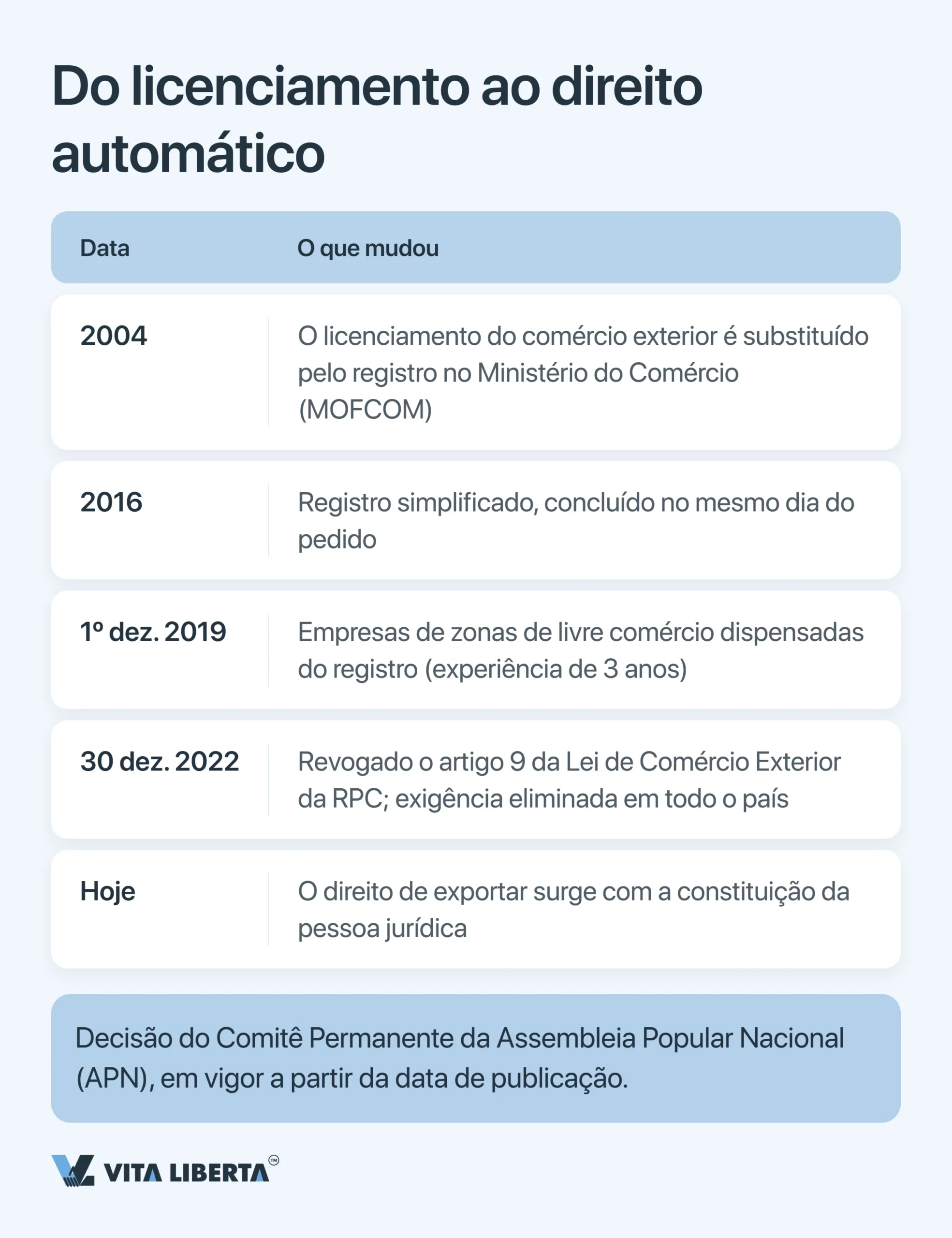 Como obter licença de exportação na China: o que o exportador precisa em 2026