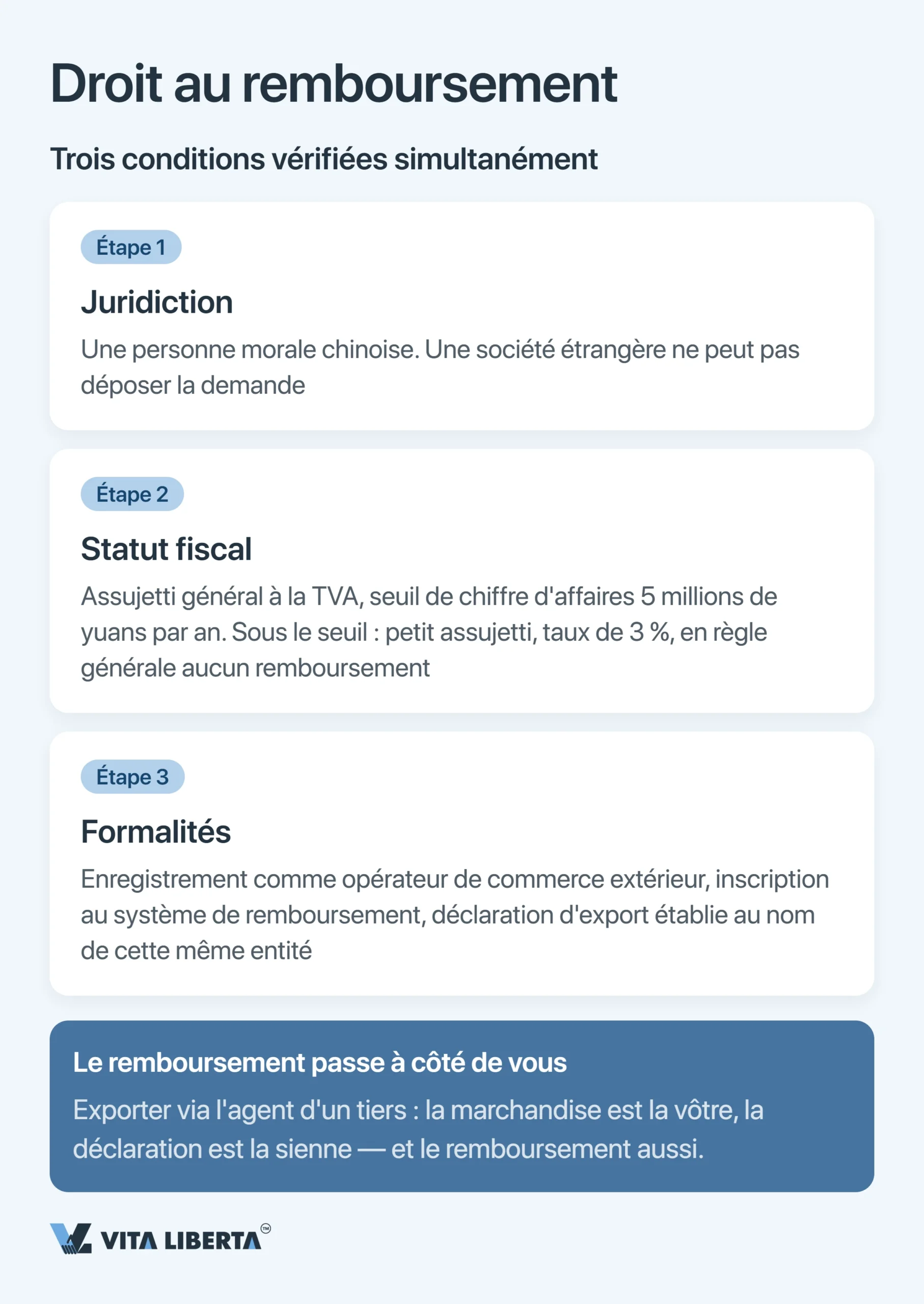 Remboursement de la TVA à l’export en Chine : pourquoi vous ne récupérez pas 13 %