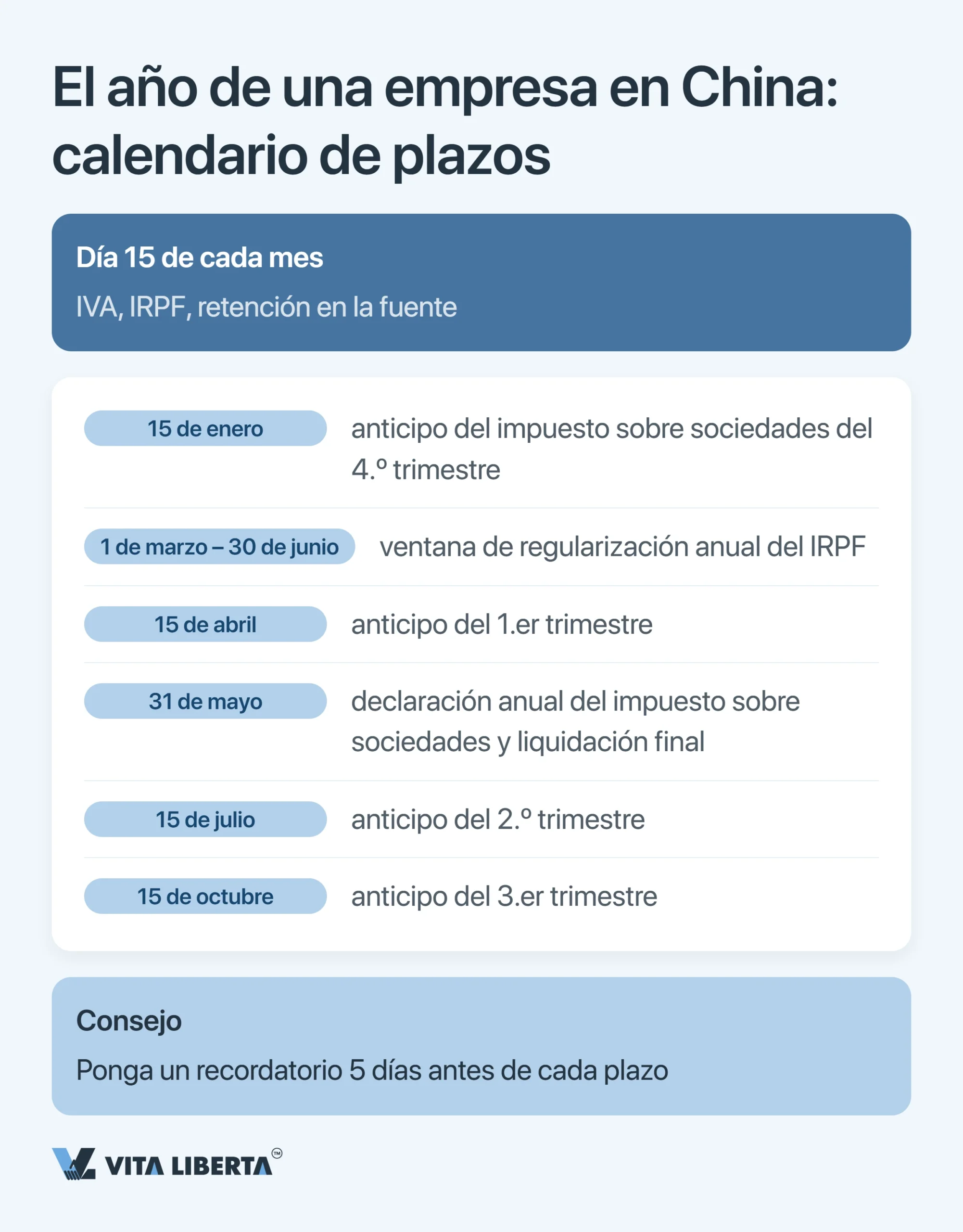 Plazos de presentación de impuestos en China: calendario 2026 para empresas