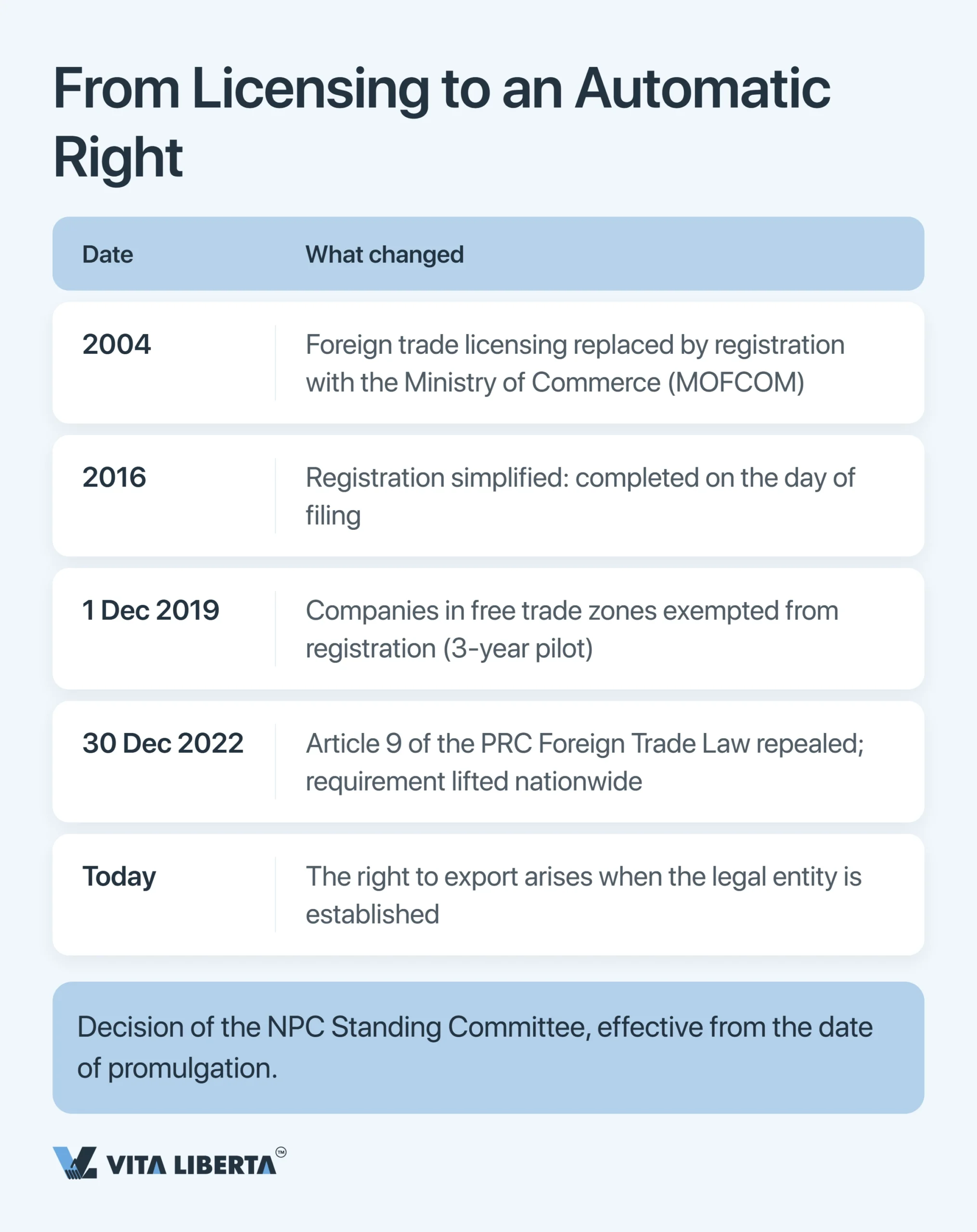 Getting an Export License in China: What Exporters Need in 2026