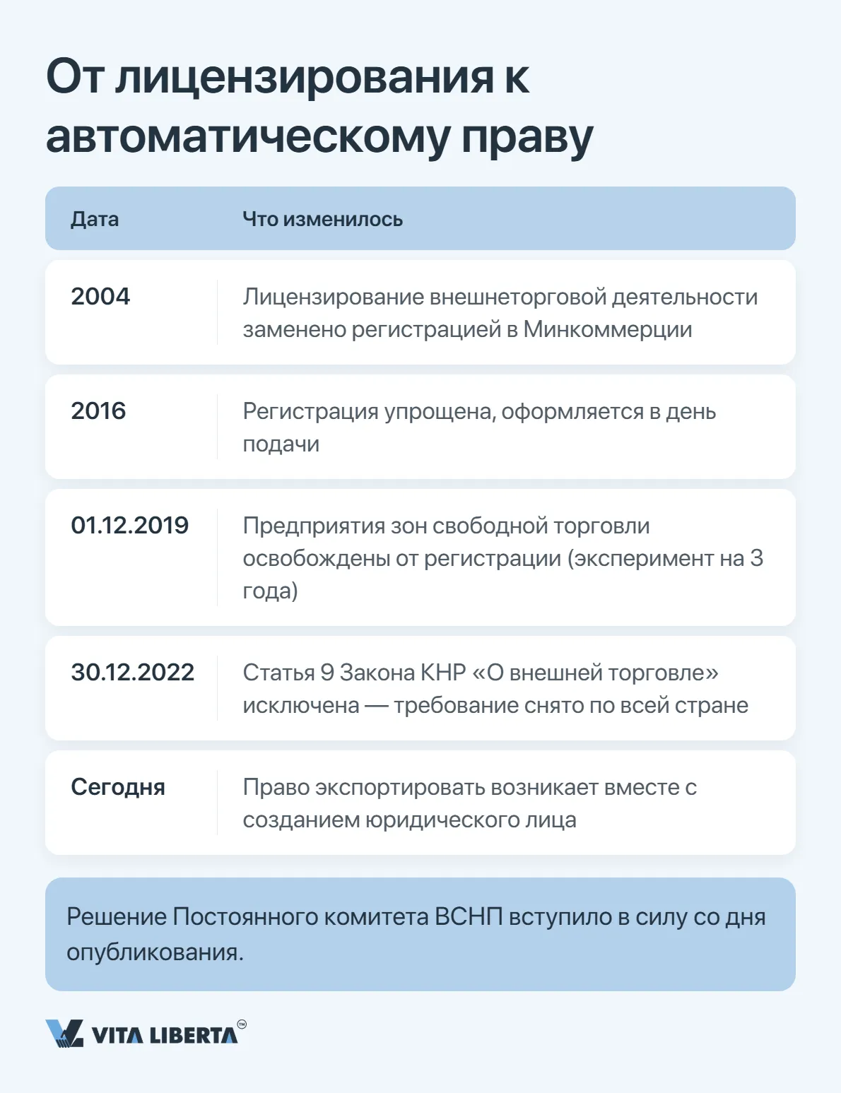 Получение экспортной лицензии в Китае: что требуется экспортёру в 2026 году