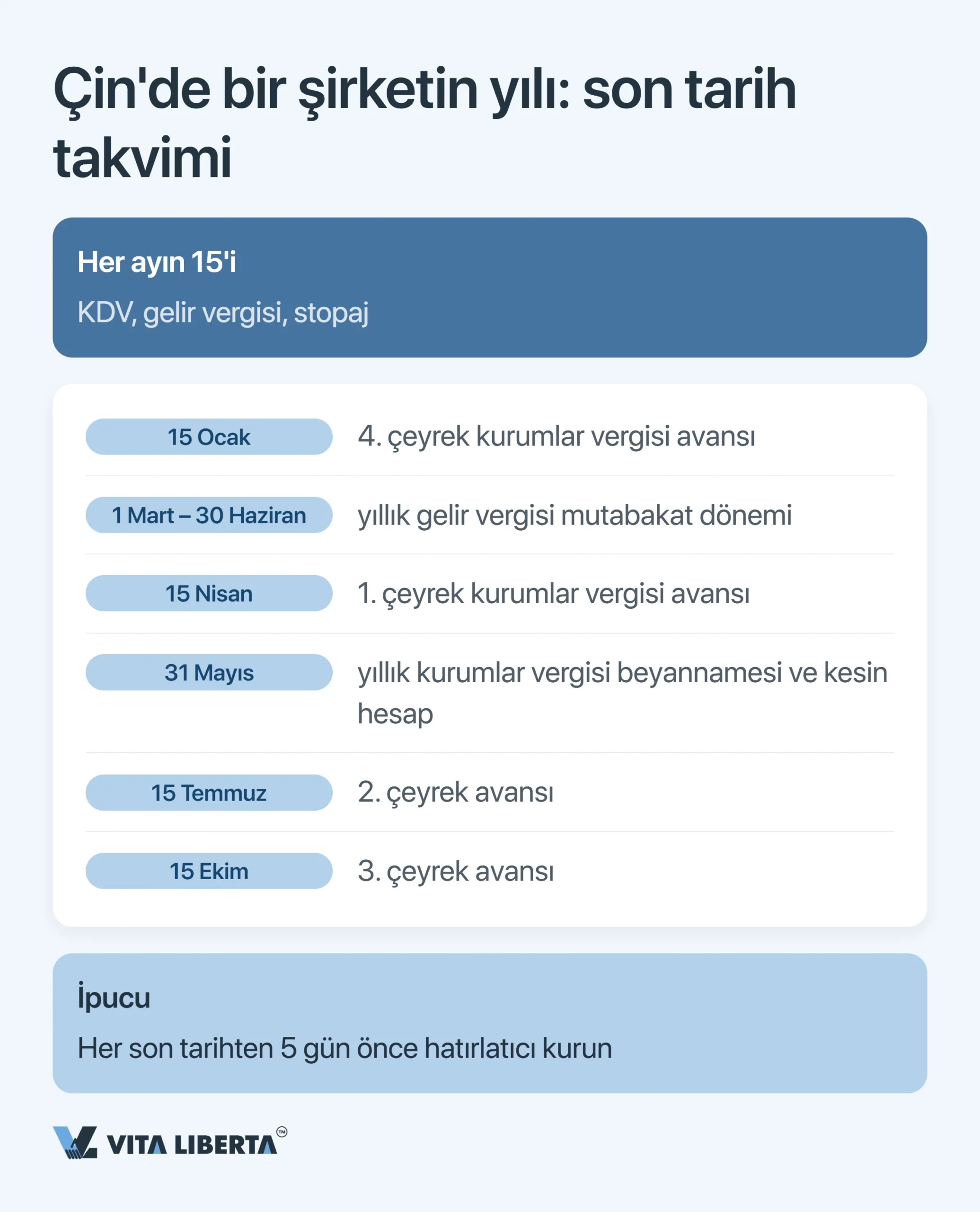 Çin’deki Şirketler İçin Vergi Takvimi: 2026 Son Tarihleri