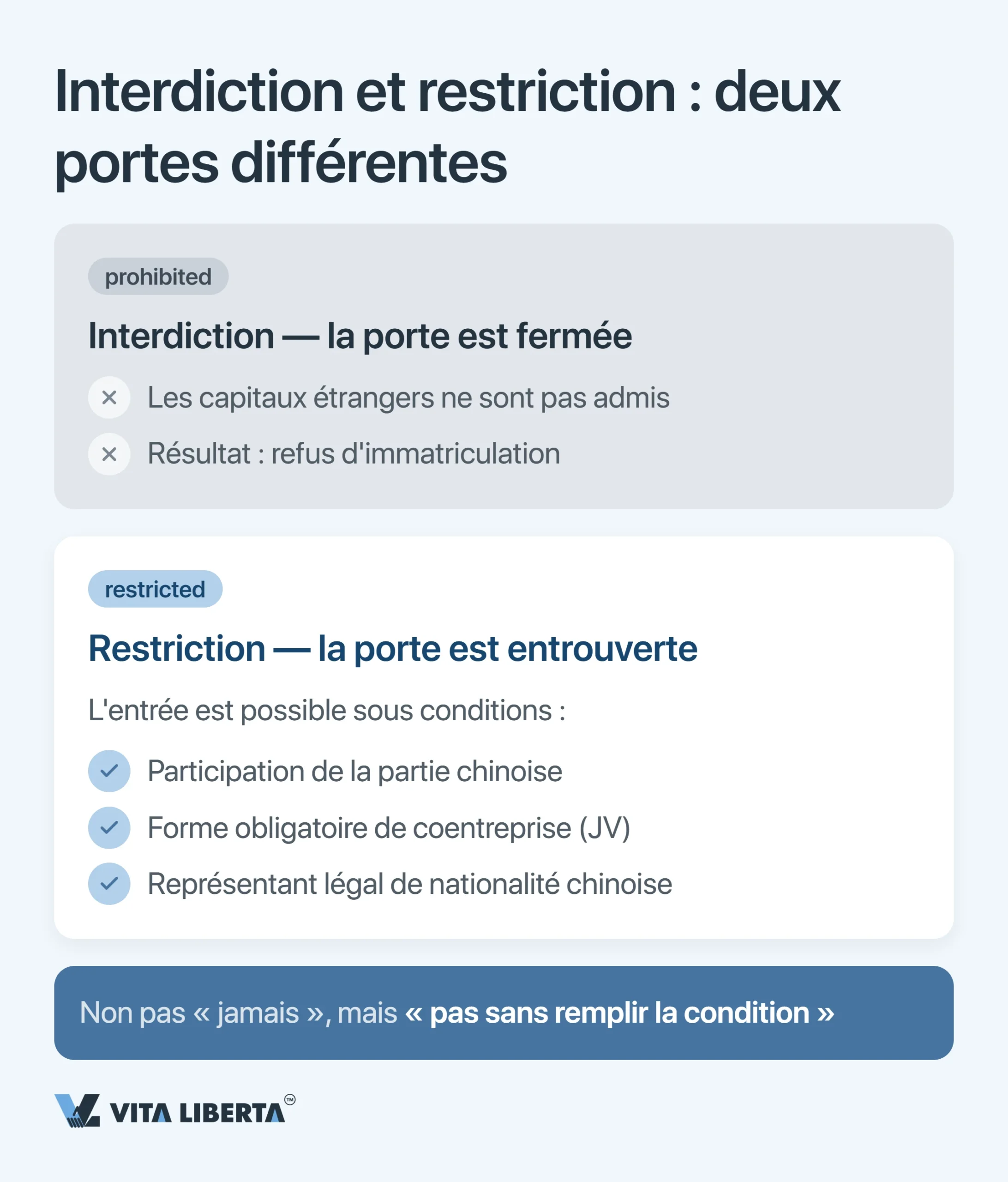Liste négative chinoise : secteurs fermés et restreints aux investissements étrangers