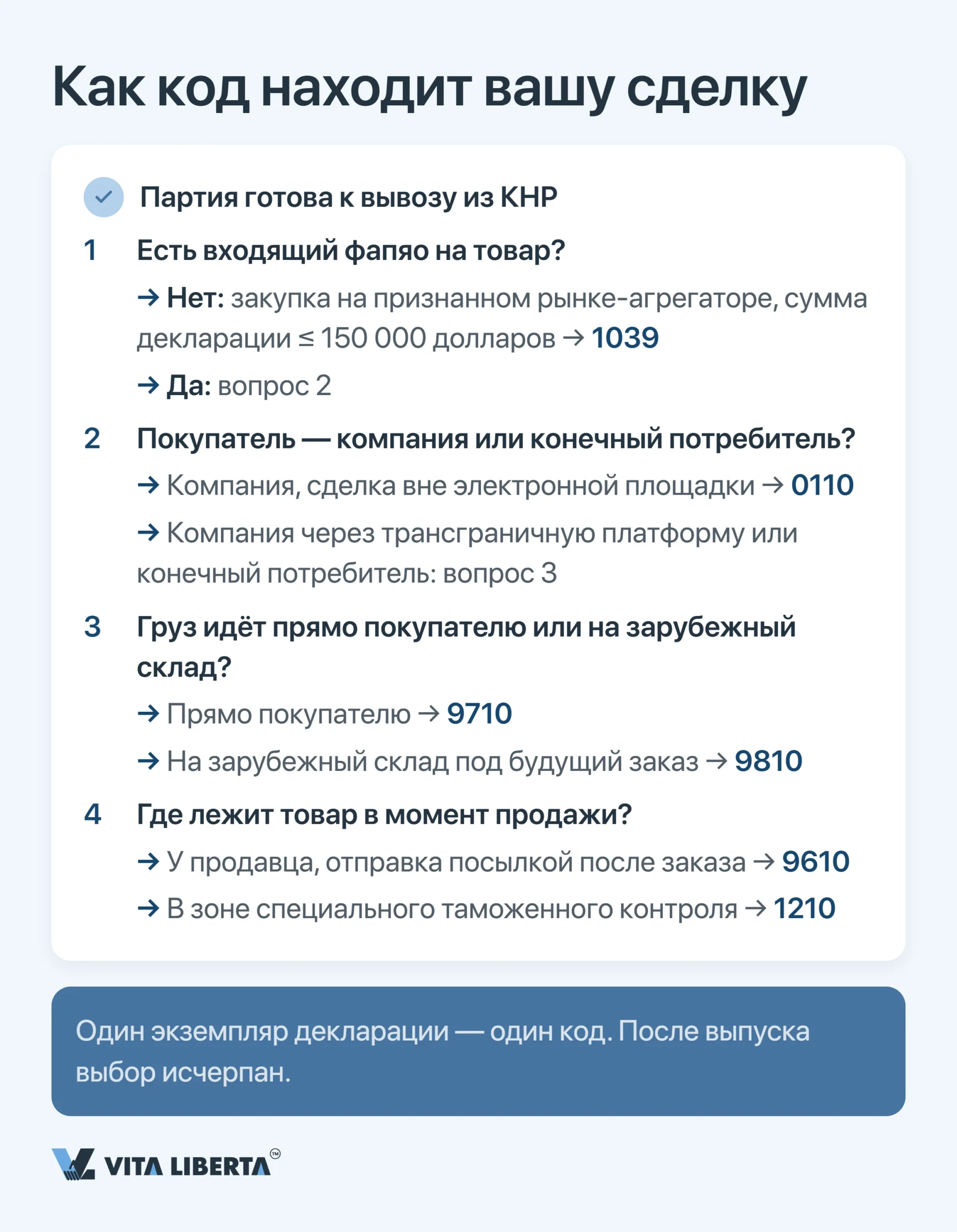 Коды экспортного надзора Китая: полное руководство 2026