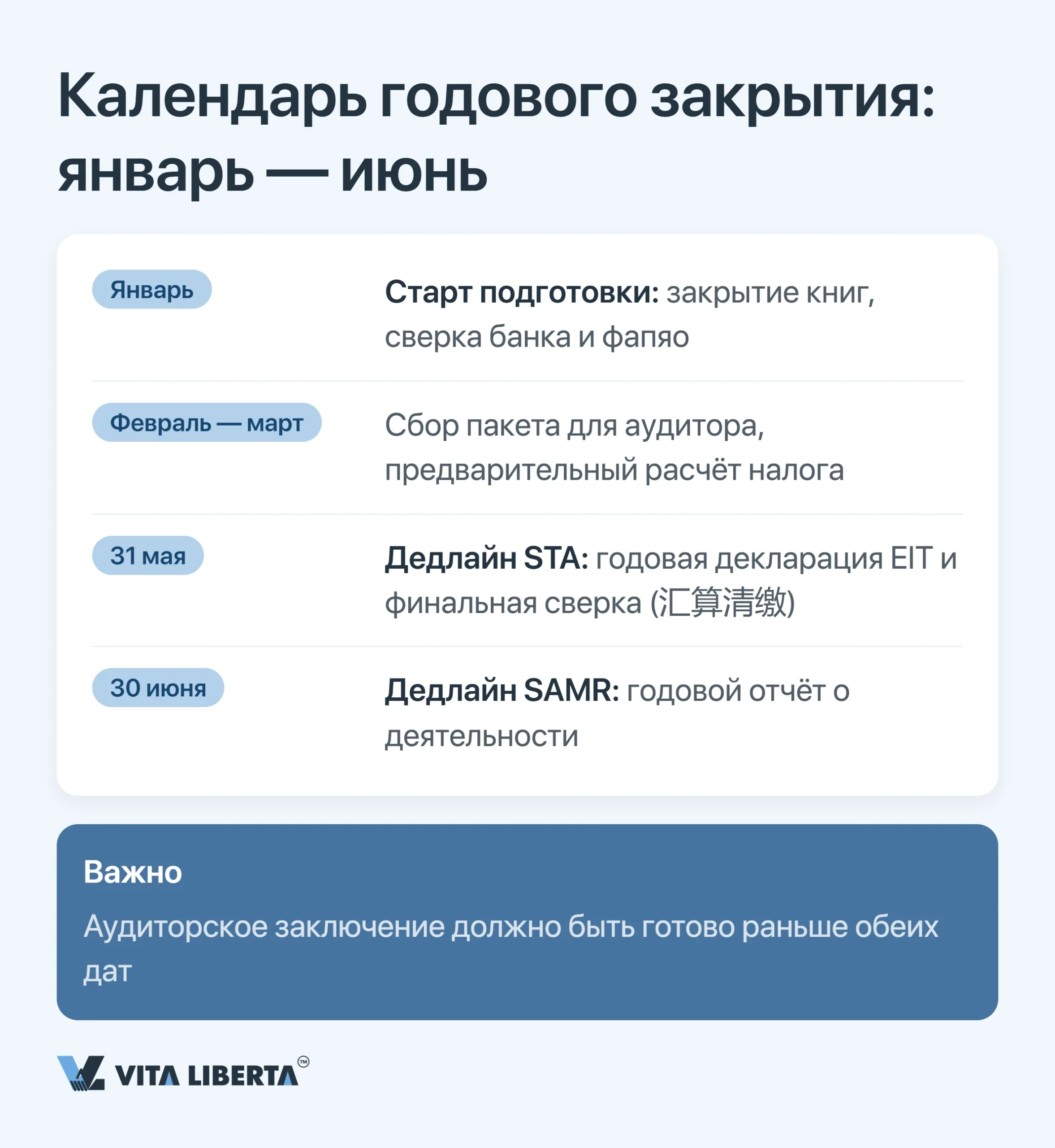 Аудит и годовая финансовая отчётность WFOE в Китае: сроки, органы и риски