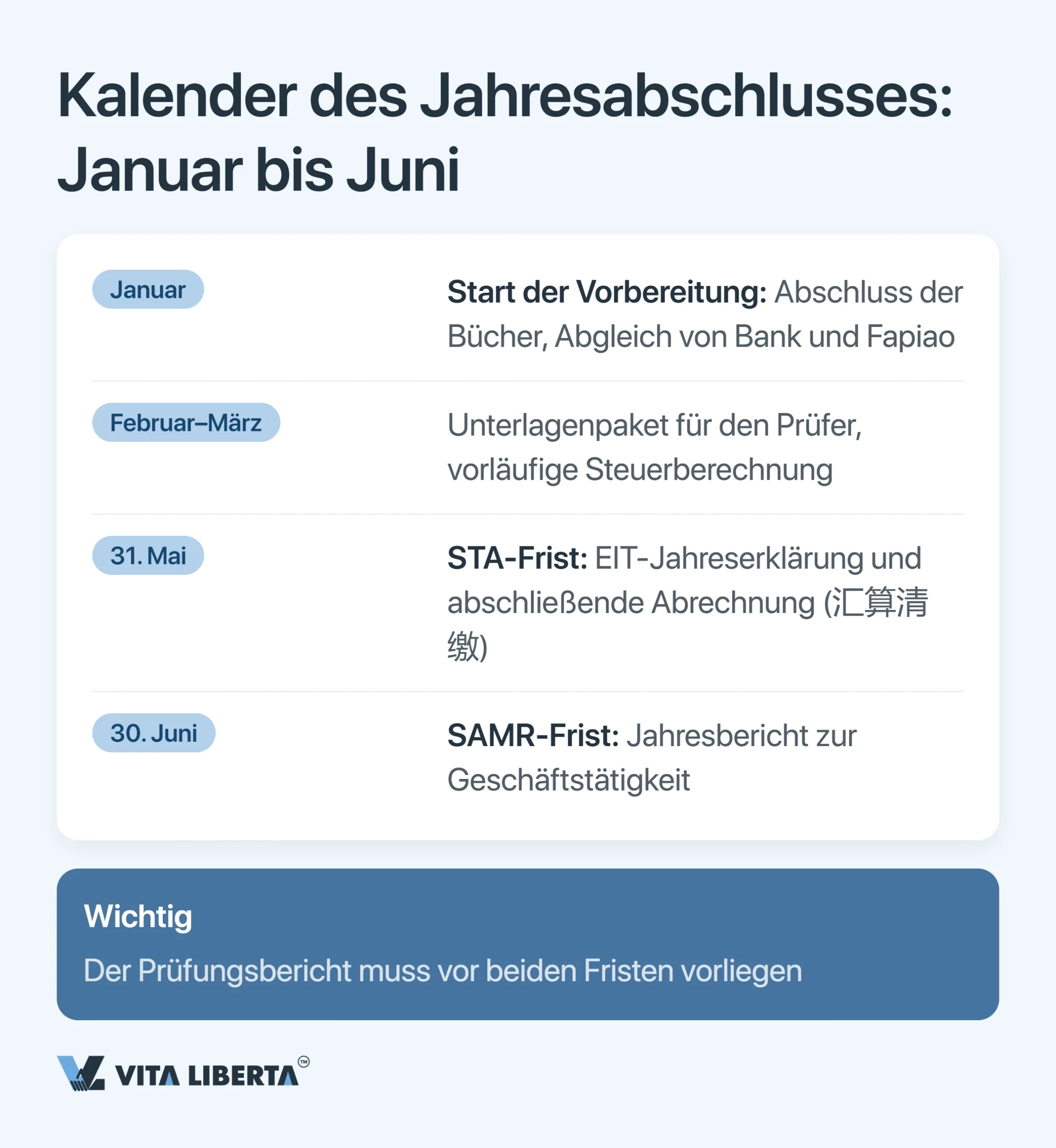 Jahresabschlussprüfung und Jahresabschluss einer WFOE in China: Fristen, Behörden und Risiken