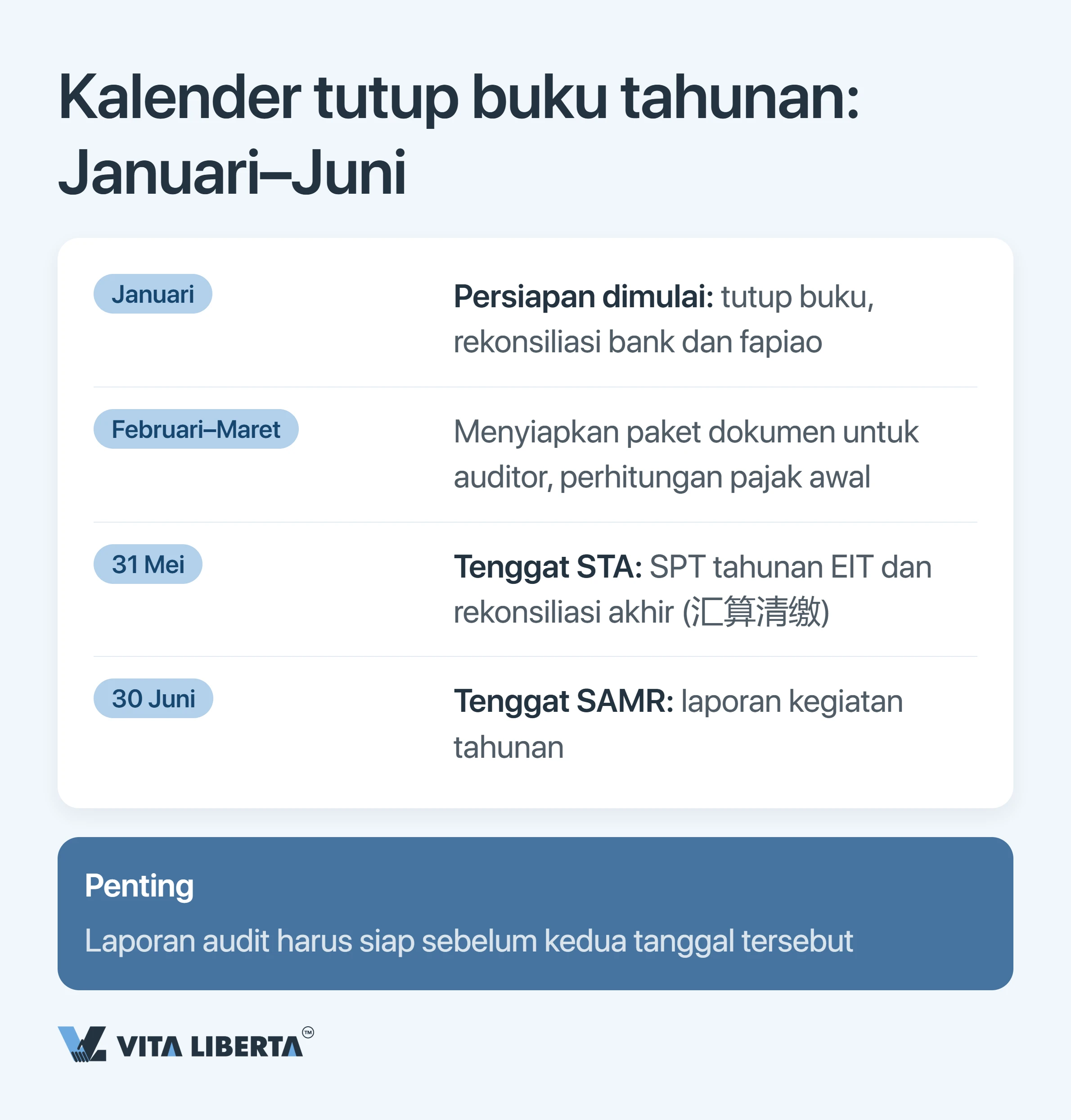 Audit Tahunan dan Laporan Keuangan WFOE di Tiongkok: Tenggat, Otoritas, dan Risiko