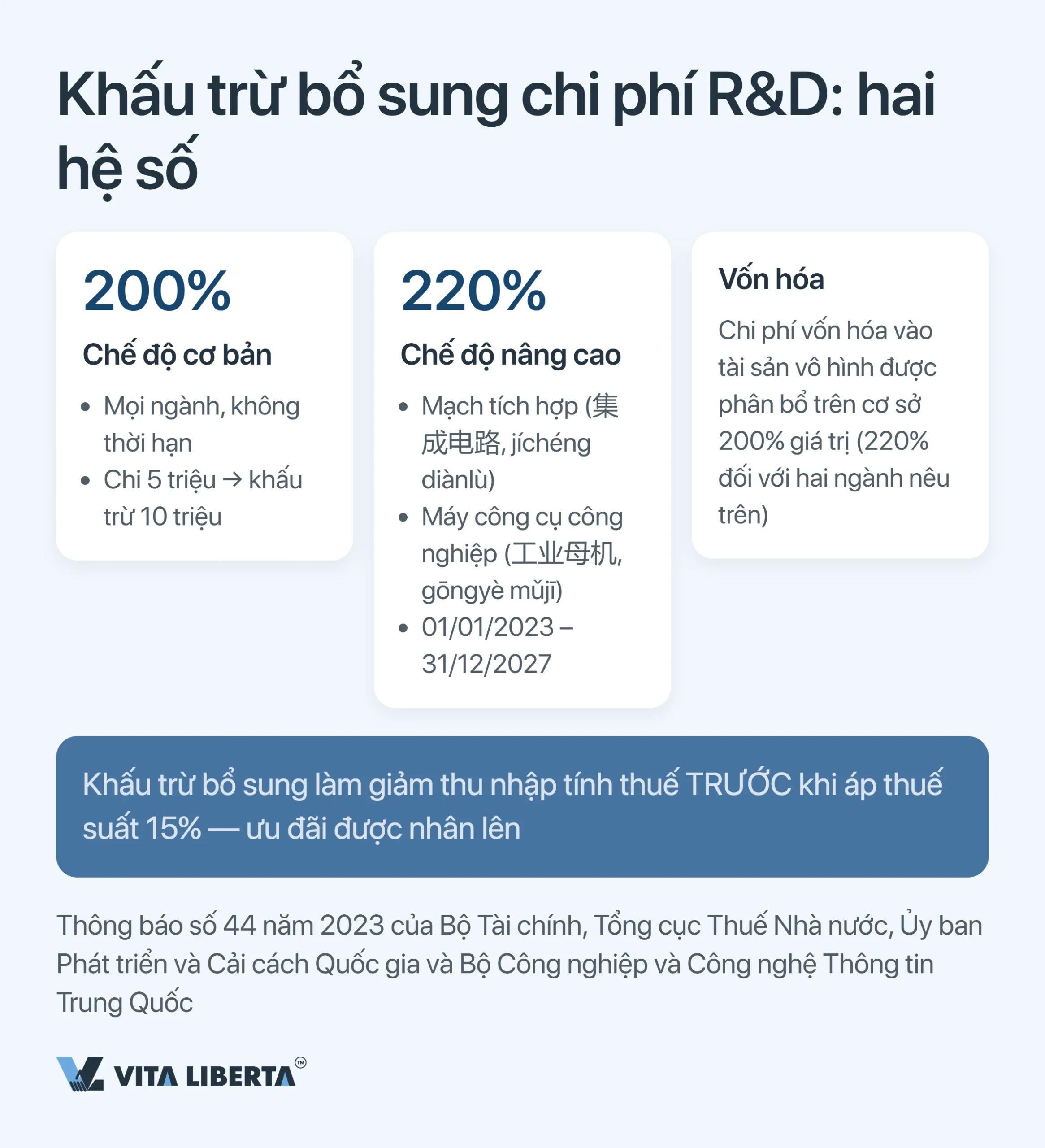 Ưu đãi thuế doanh nghiệp công nghệ cao (HNTE) tại Trung Quốc: cái giá thật của thuế suất 15%