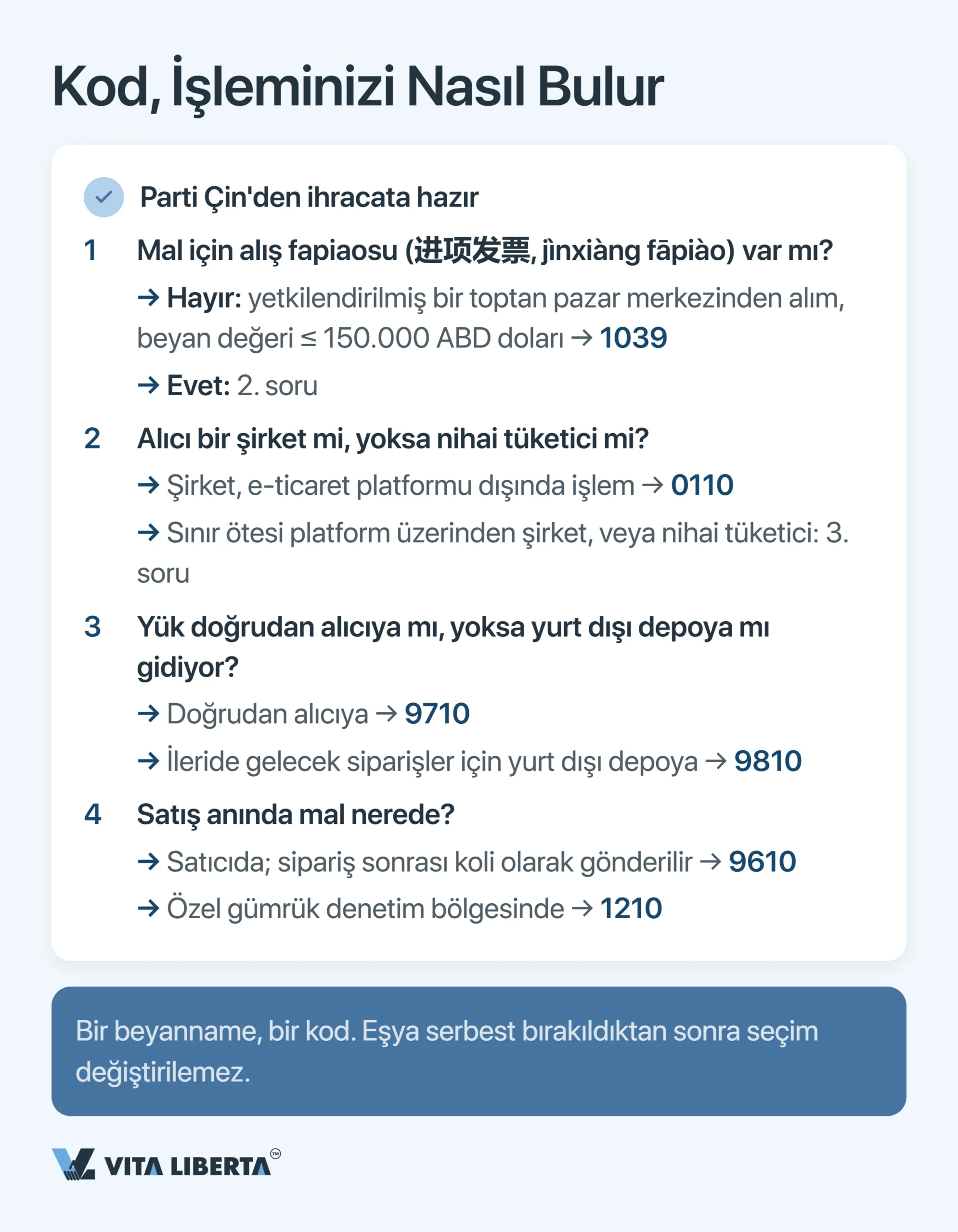 Çin gümrük denetim kodları: 2026 için kapsamlı rehber